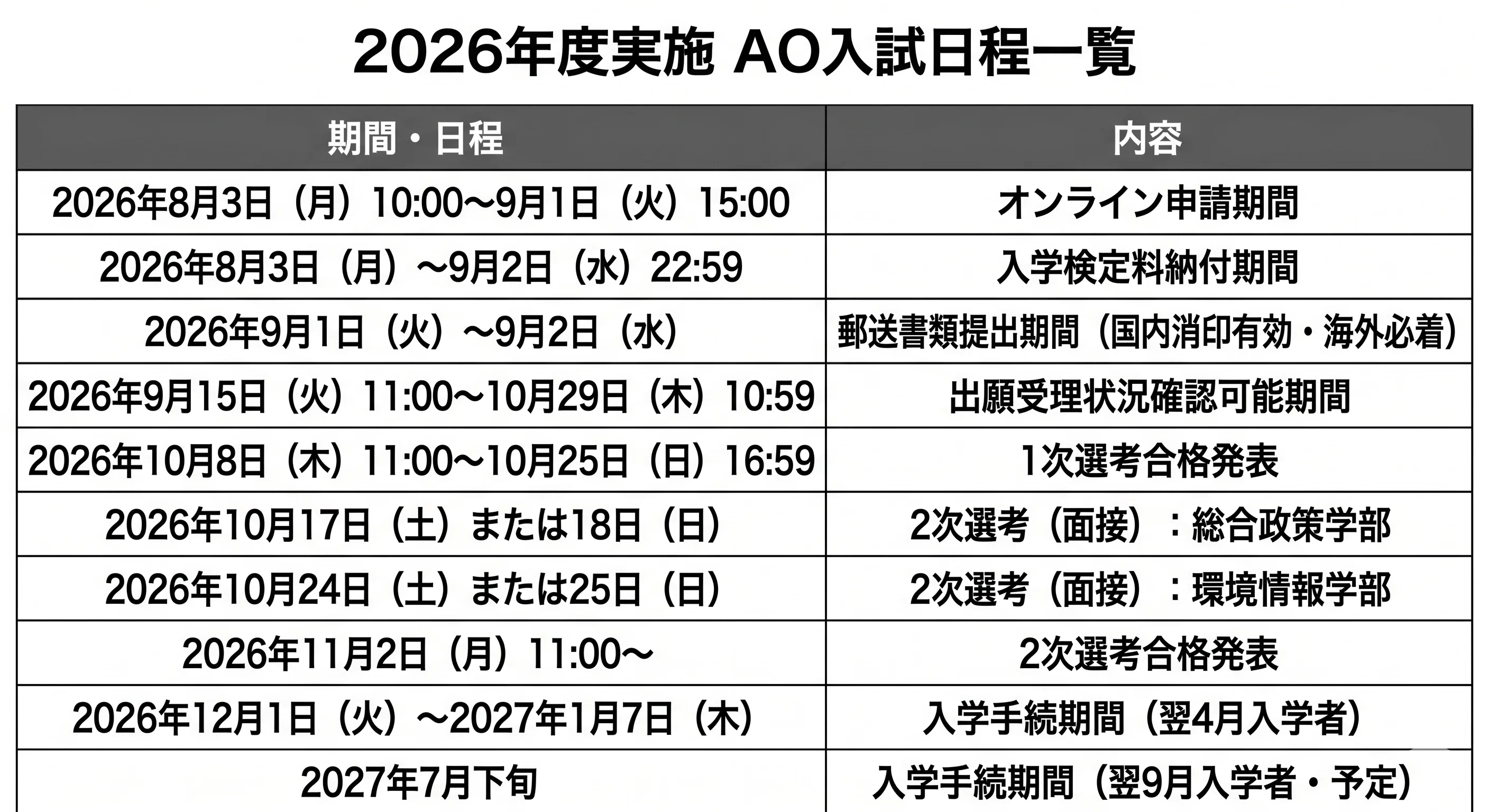完全解説】慶應義塾大学SFC（総合政策学部・環境情報学部）とは