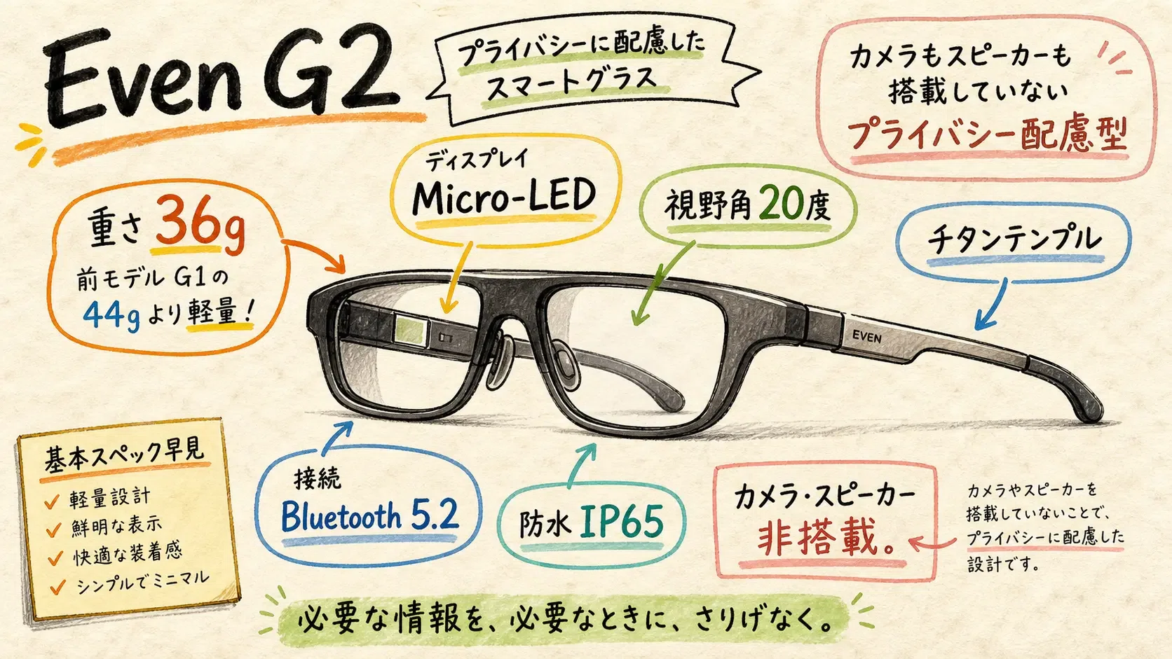 Even G2 正直レビュー！Claude Codeをスマートグラスで操作してみた 