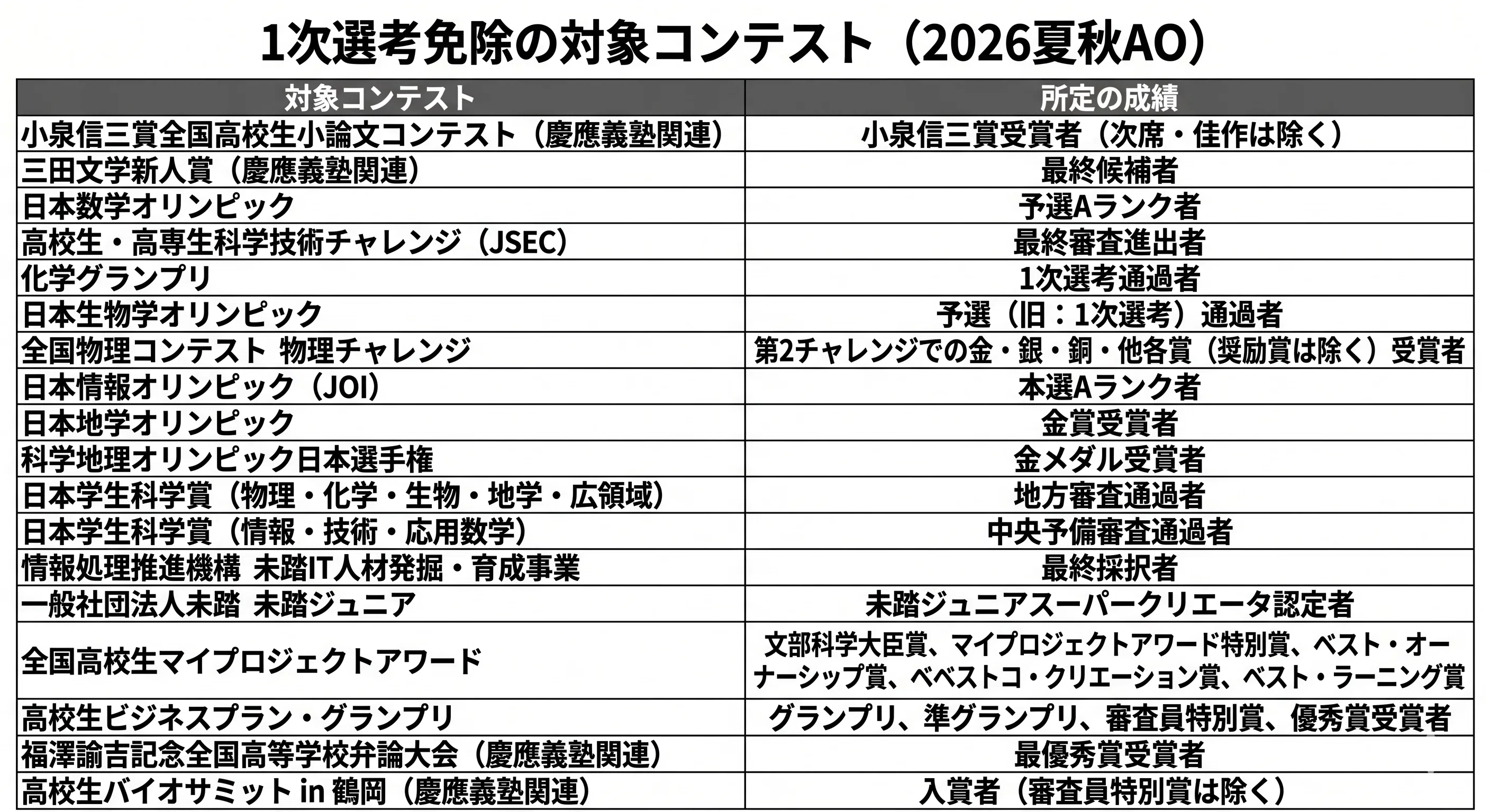 完全解説】慶應義塾大学SFC（総合政策学部・環境情報学部）とは