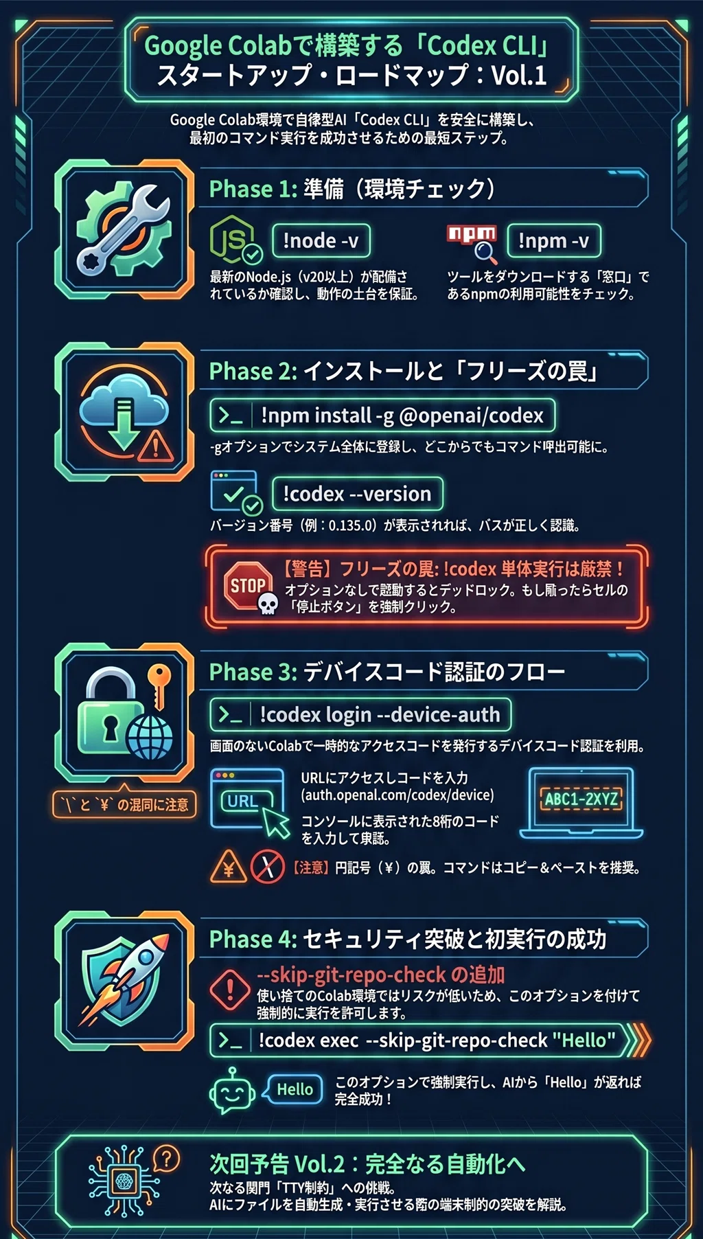 Google Colabで「Codex CLI」自律型AI開発環境を作ろう！Vol.1：導入編