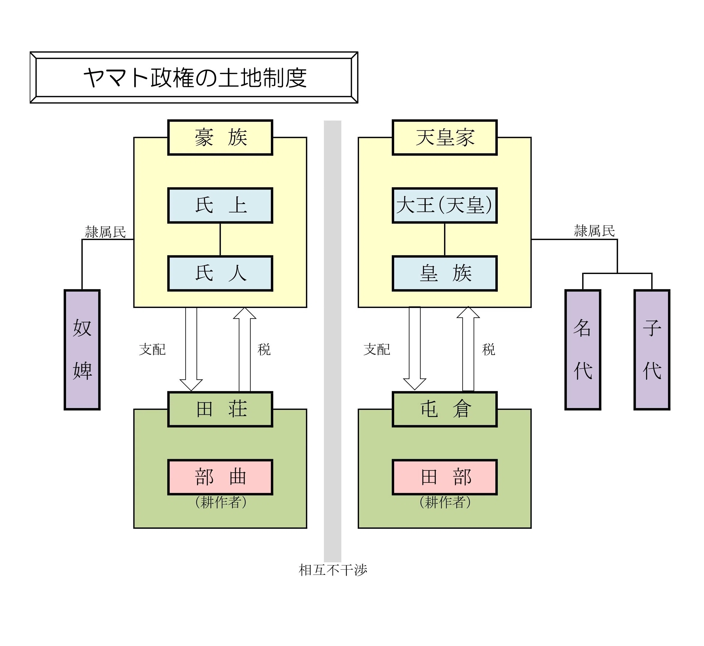 歴史】稲と官衙の古代史―ミヤケ・評・郡が形づくった地方支配の実像