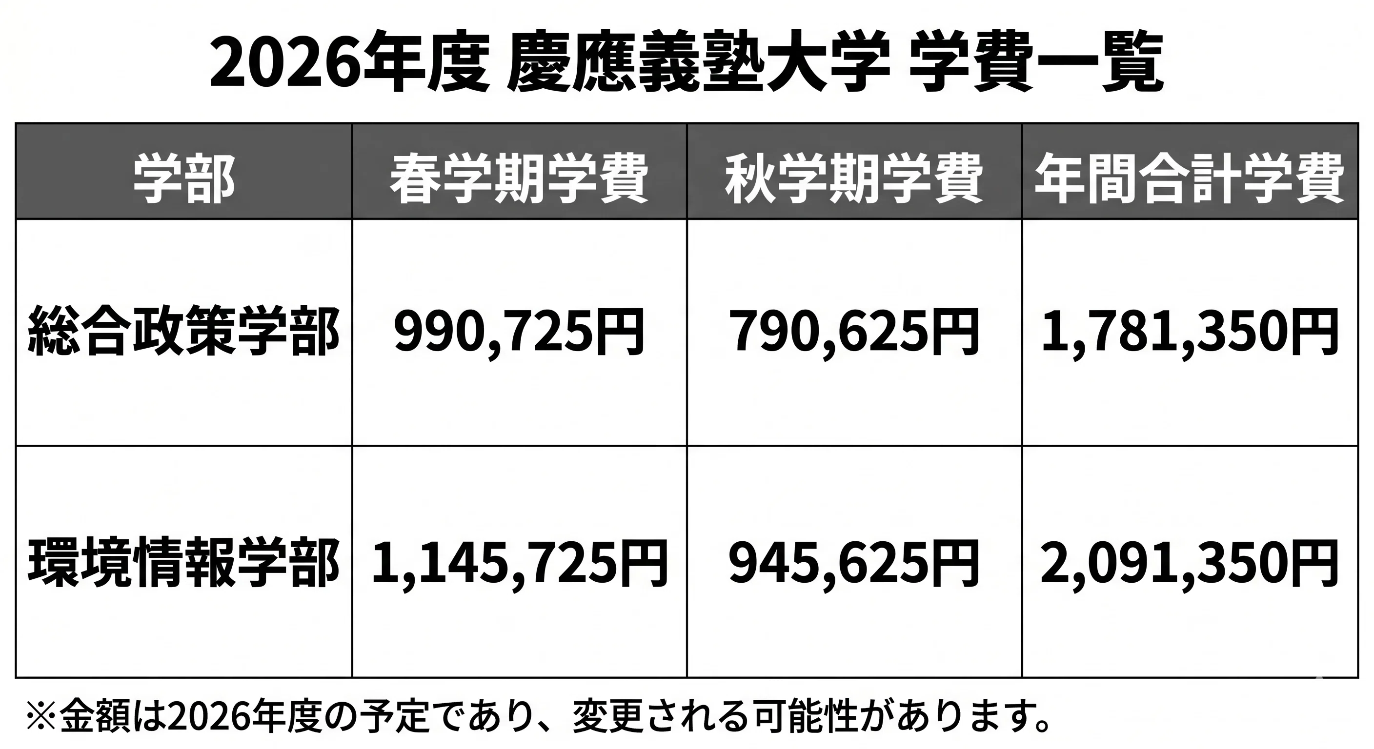 完全解説】慶應義塾大学SFC（総合政策学部・環境情報学部）とは