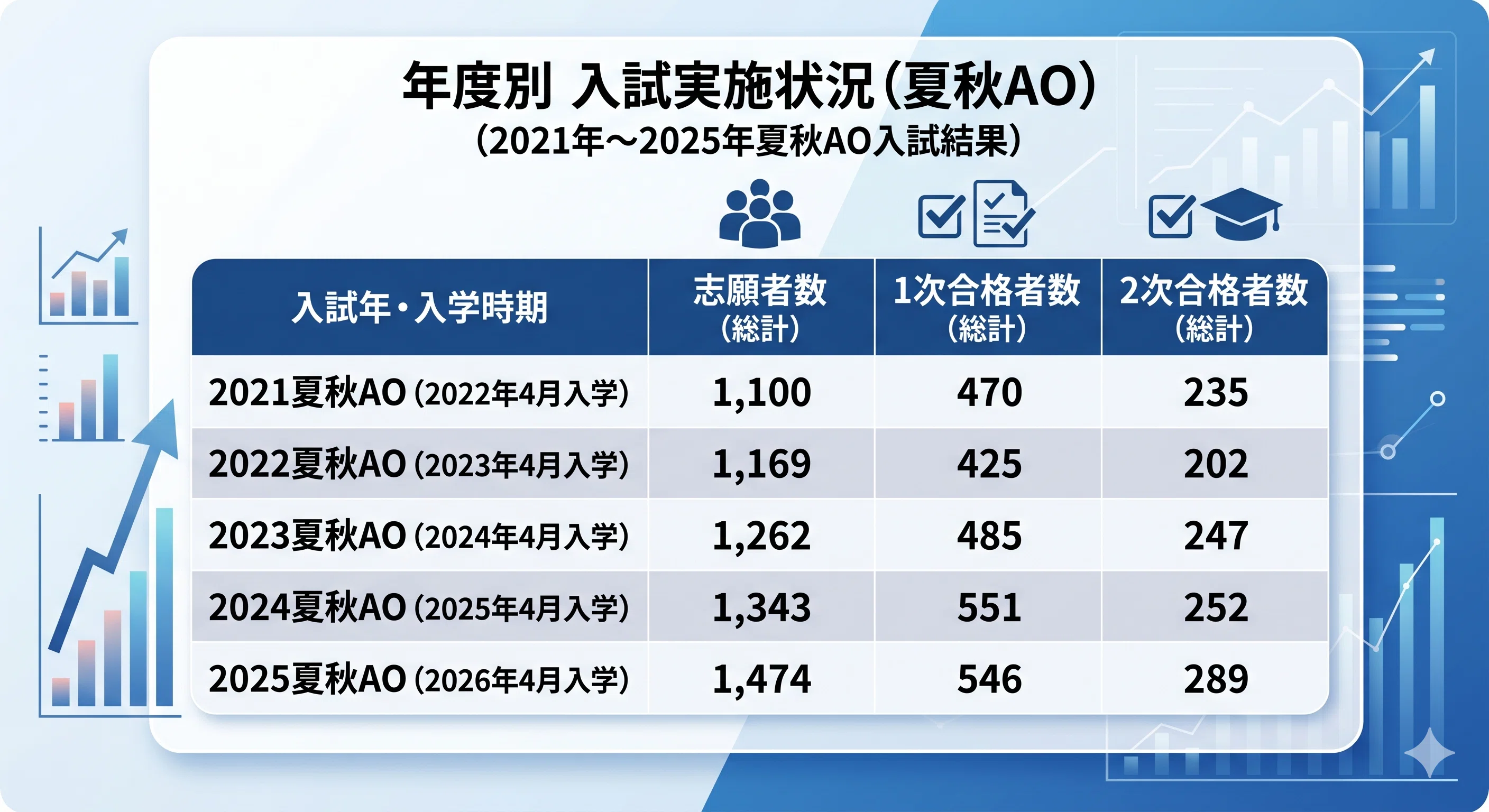 完全解説】慶應義塾大学SFC（総合政策学部・環境情報学部）とは