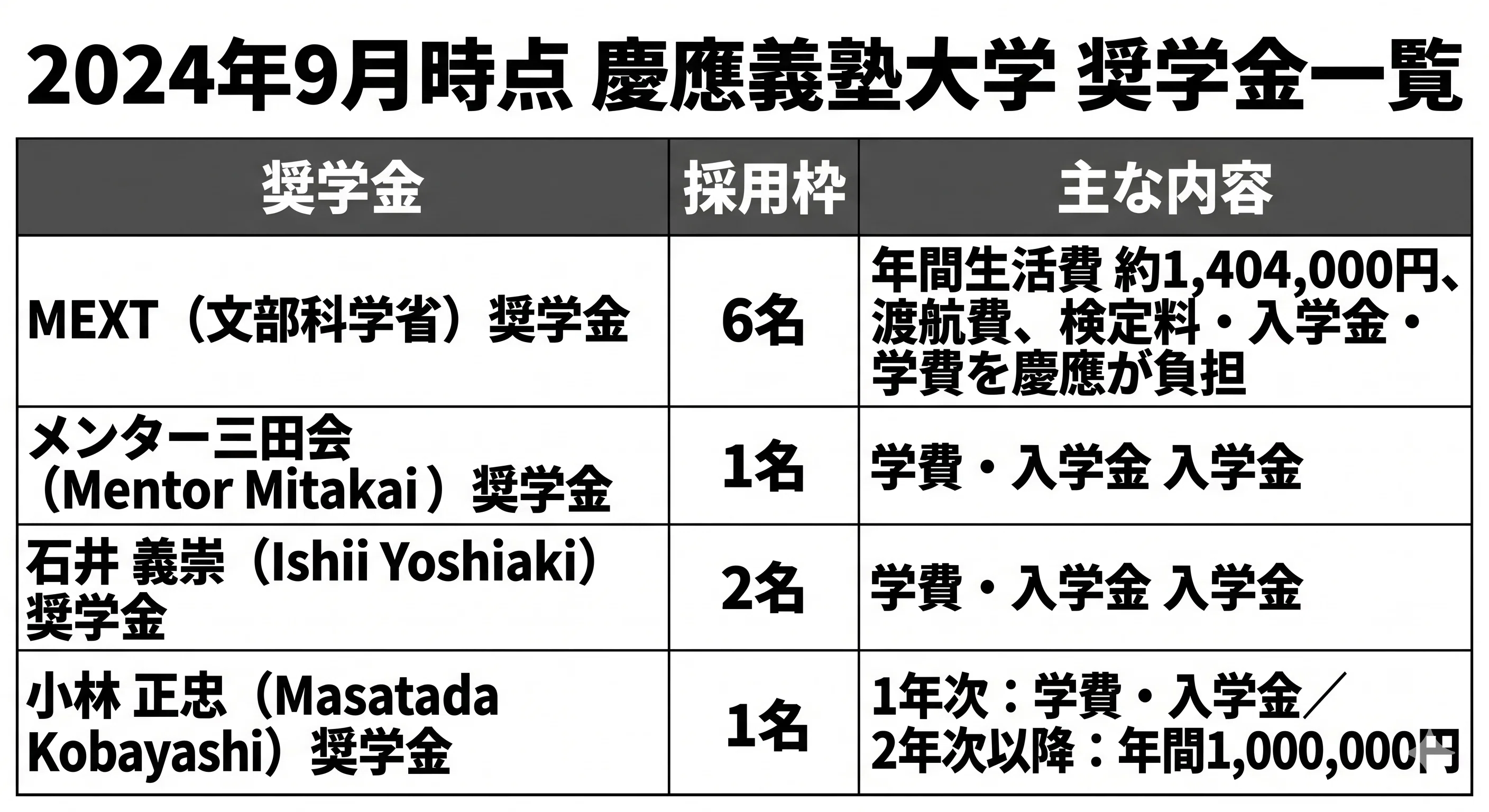 完全解説】慶應義塾大学SFC（総合政策学部・環境情報学部）とは