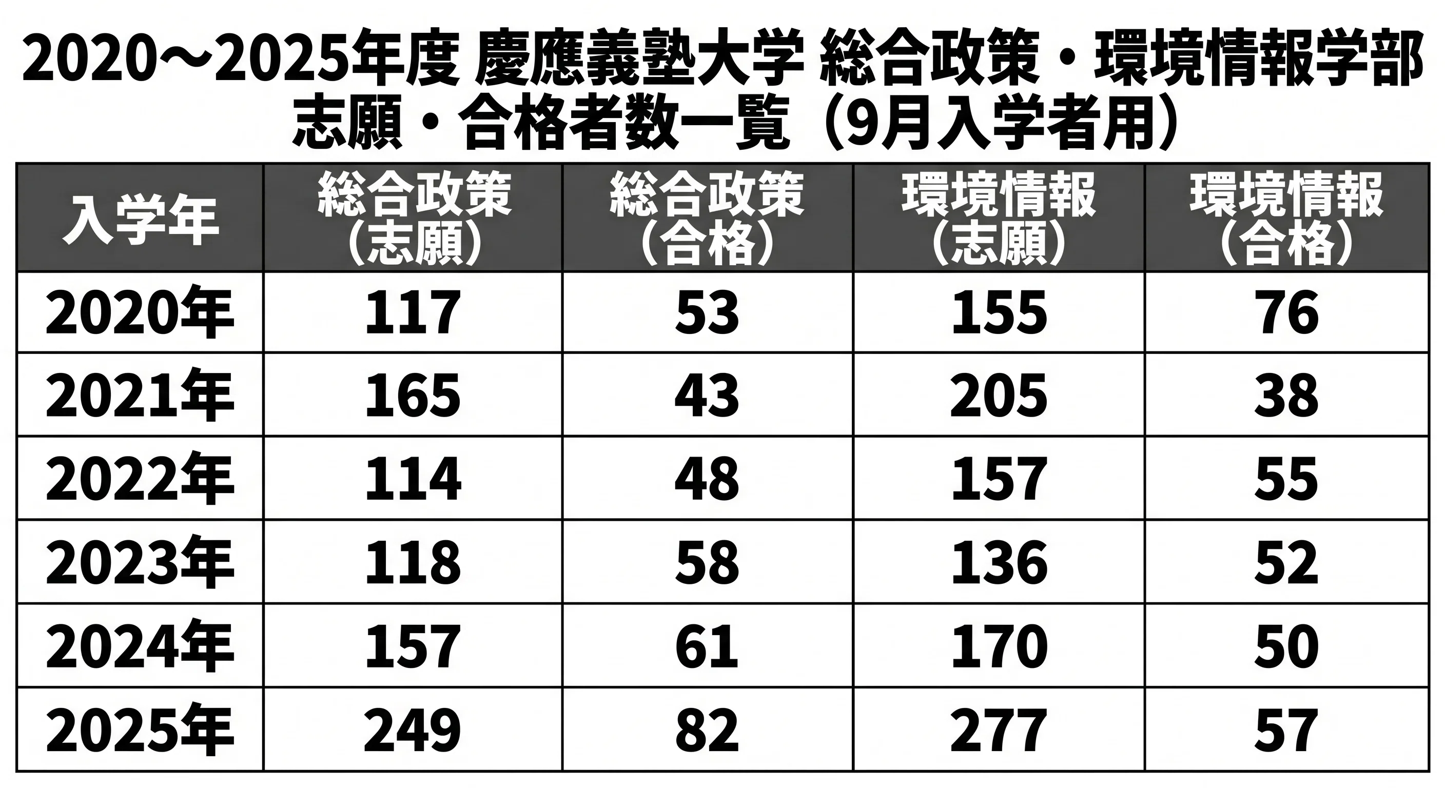 完全解説】慶應義塾大学SFC（総合政策学部・環境情報学部）とは