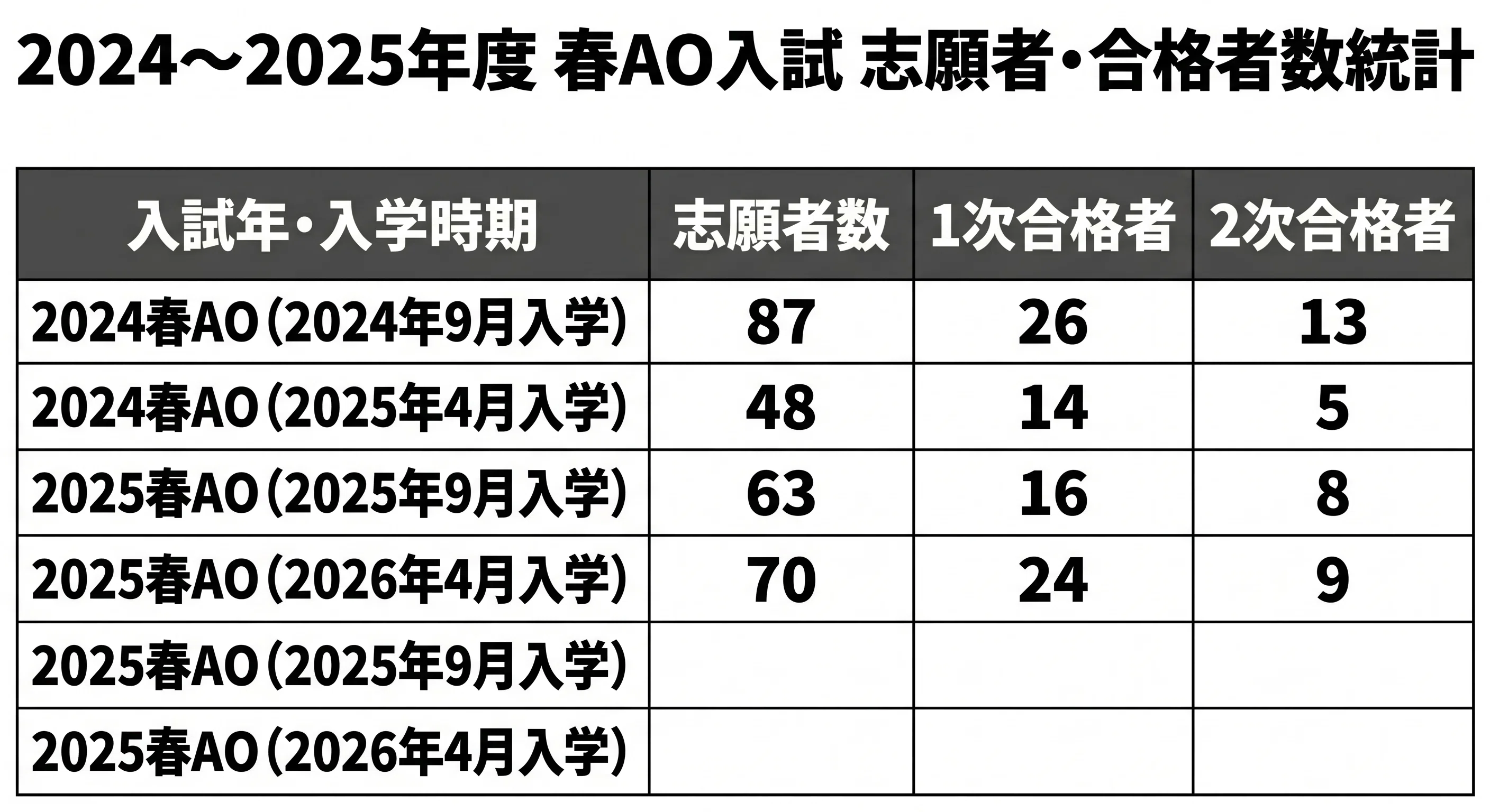 完全解説】慶應義塾大学SFC（総合政策学部・環境情報学部）とは
