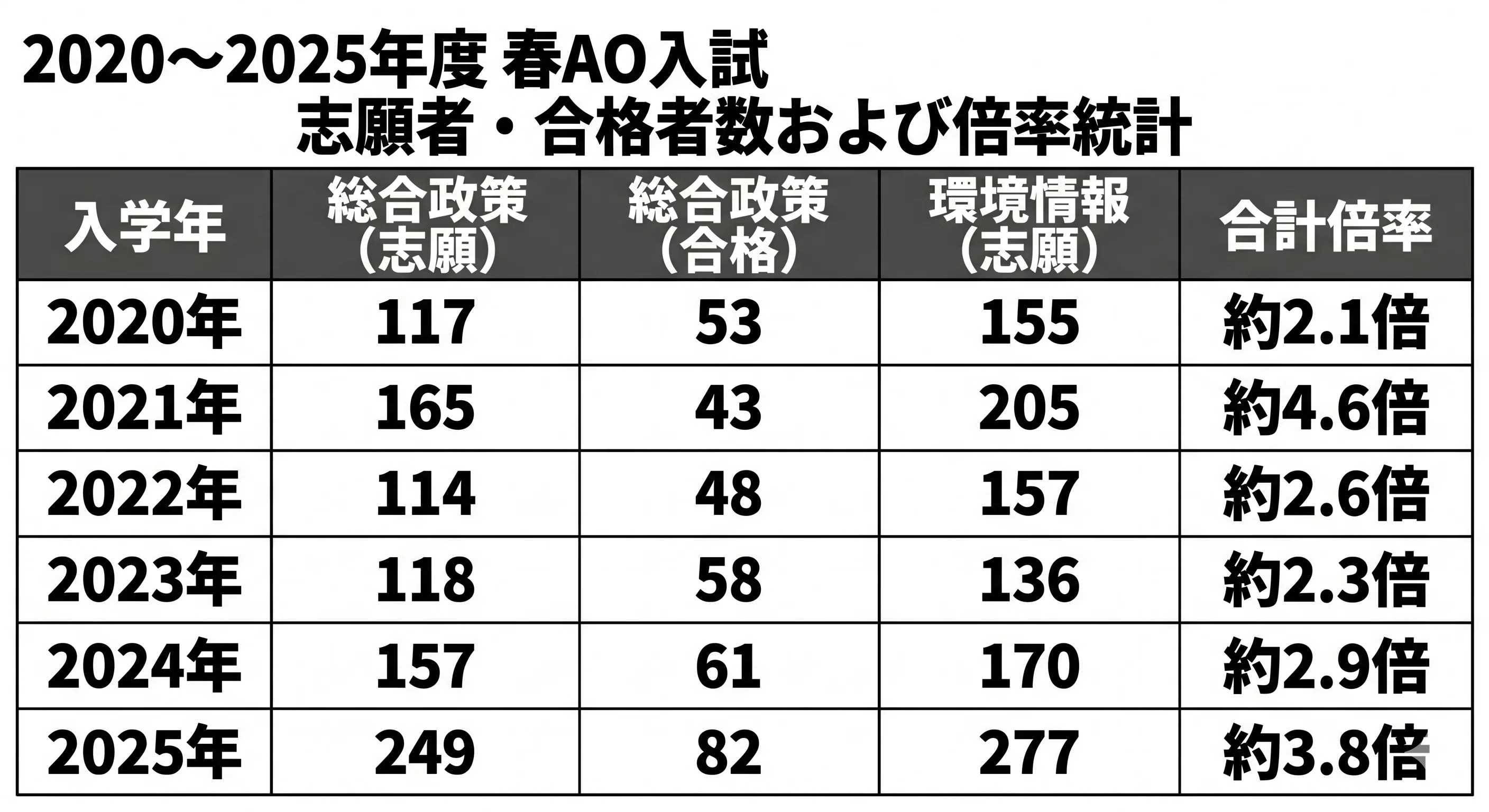 完全解説】慶應義塾大学SFC（総合政策学部・環境情報学部）とは