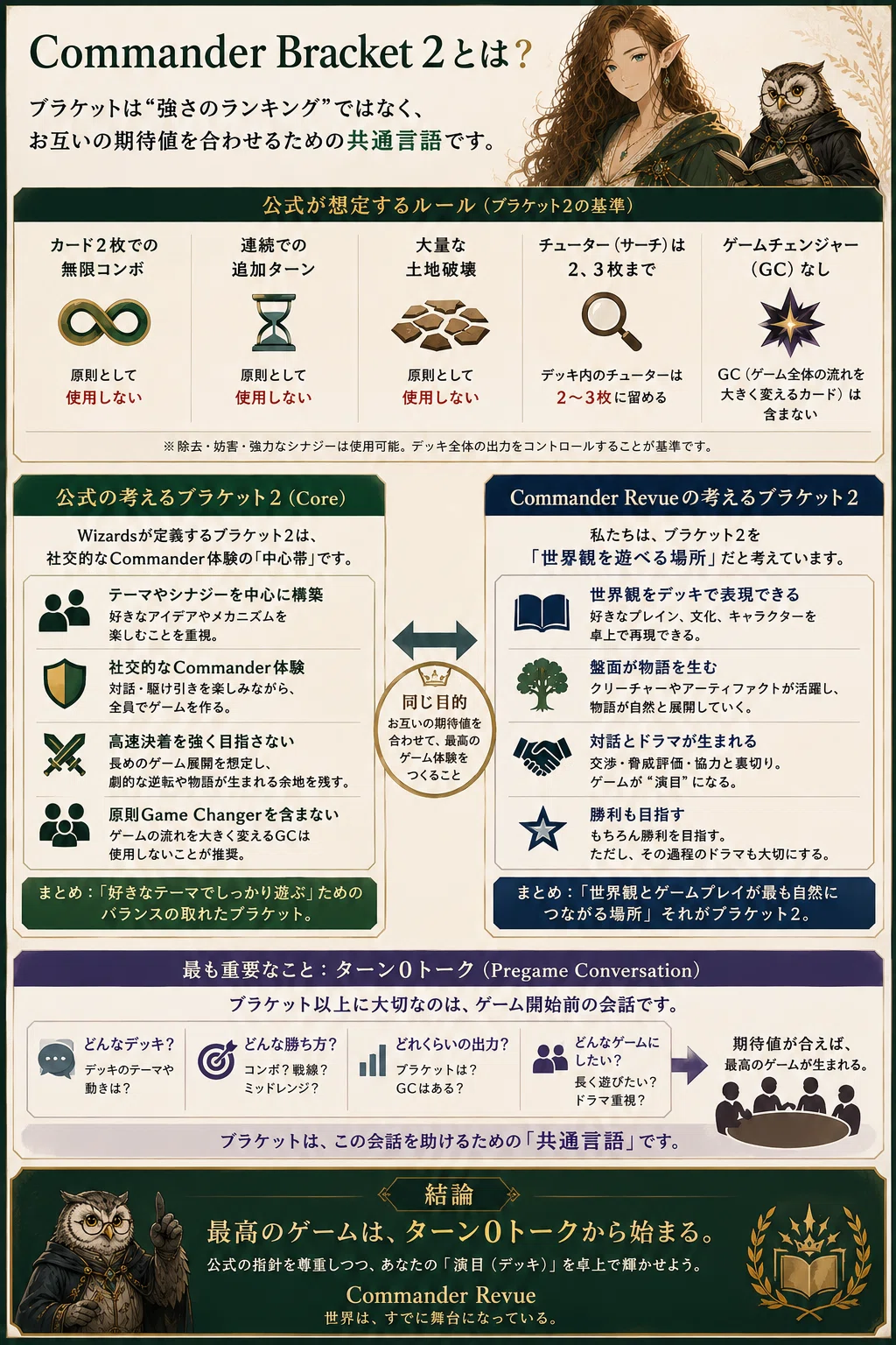CR#1 ブラケット2/甘口は初心者用？ |【MTGコマンダー】始める前に