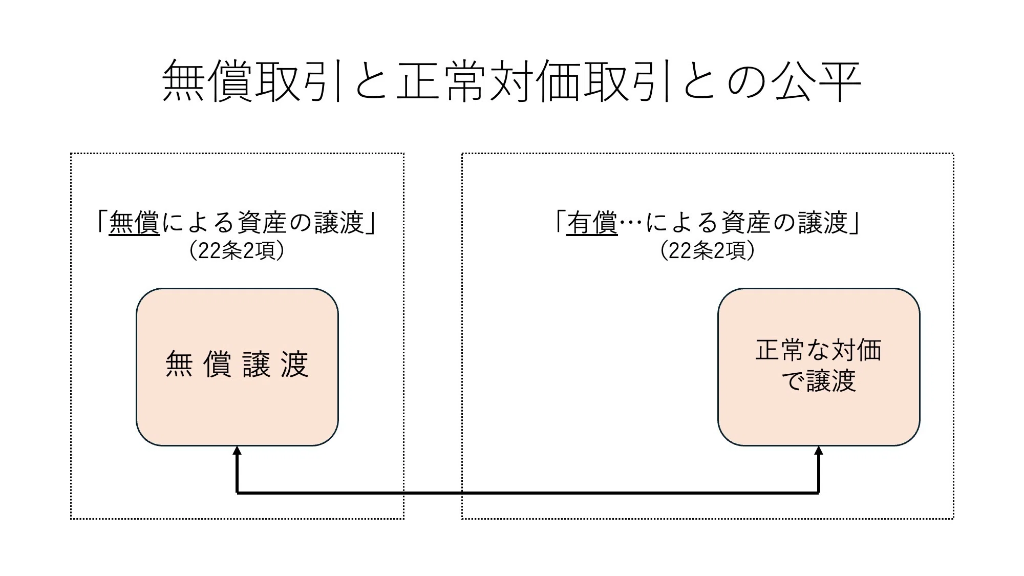 租税法】法人税法22条2項の益金：会計知識ゼロからの法的アプローチ