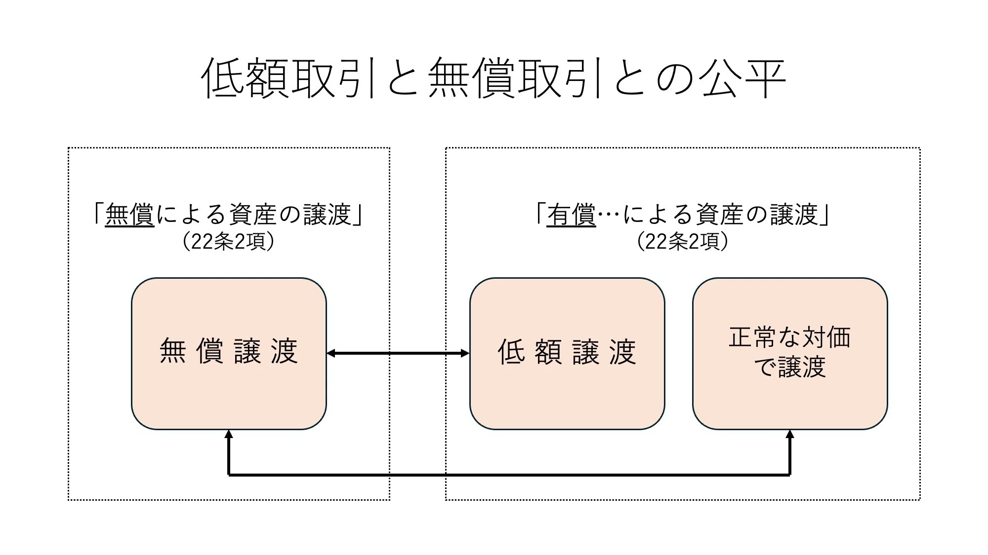 租税法】法人税法22条2項の益金：会計知識ゼロからの法的アプローチ