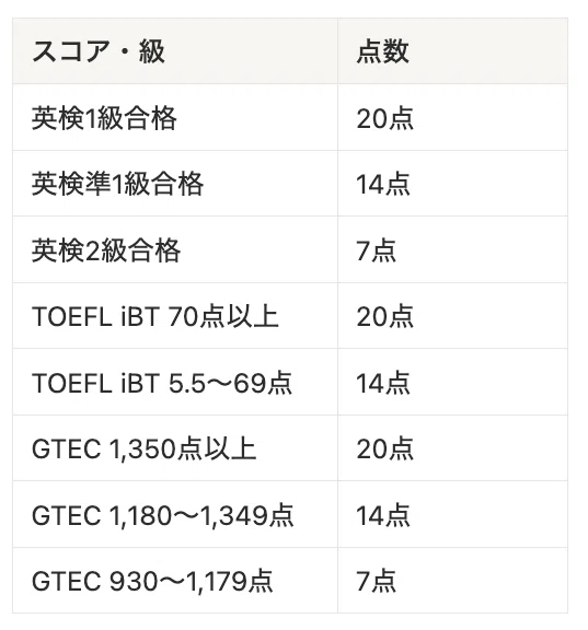 完全対策】早稲田大学国際教養学部（SILS）入試ガイド】〜2026年大改革