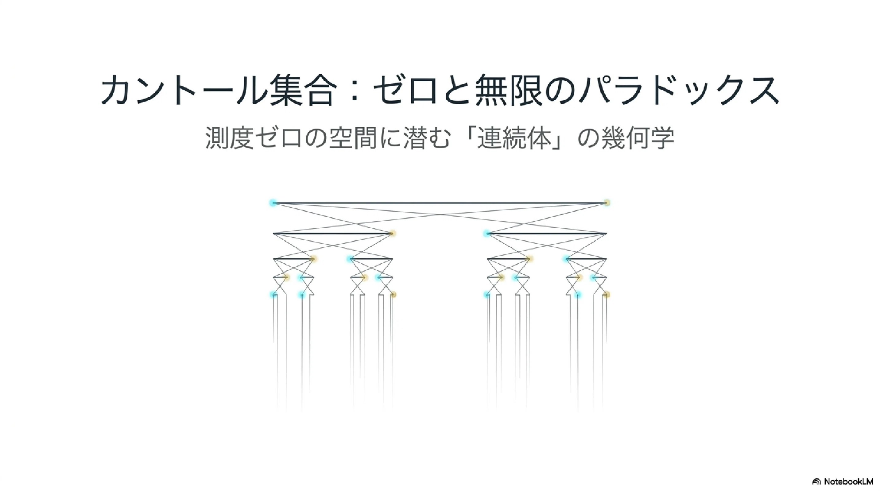 カントール集合のゼロと無限のパラドックス｜ari1110