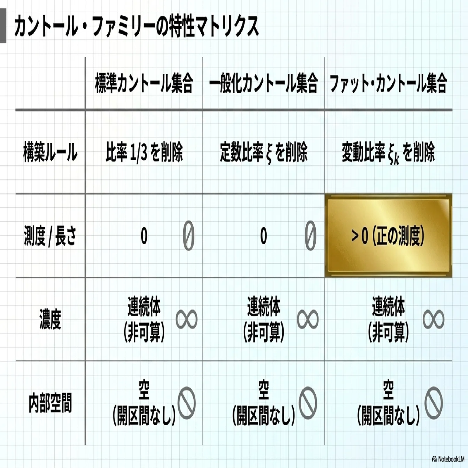 開 区間 閉 区間