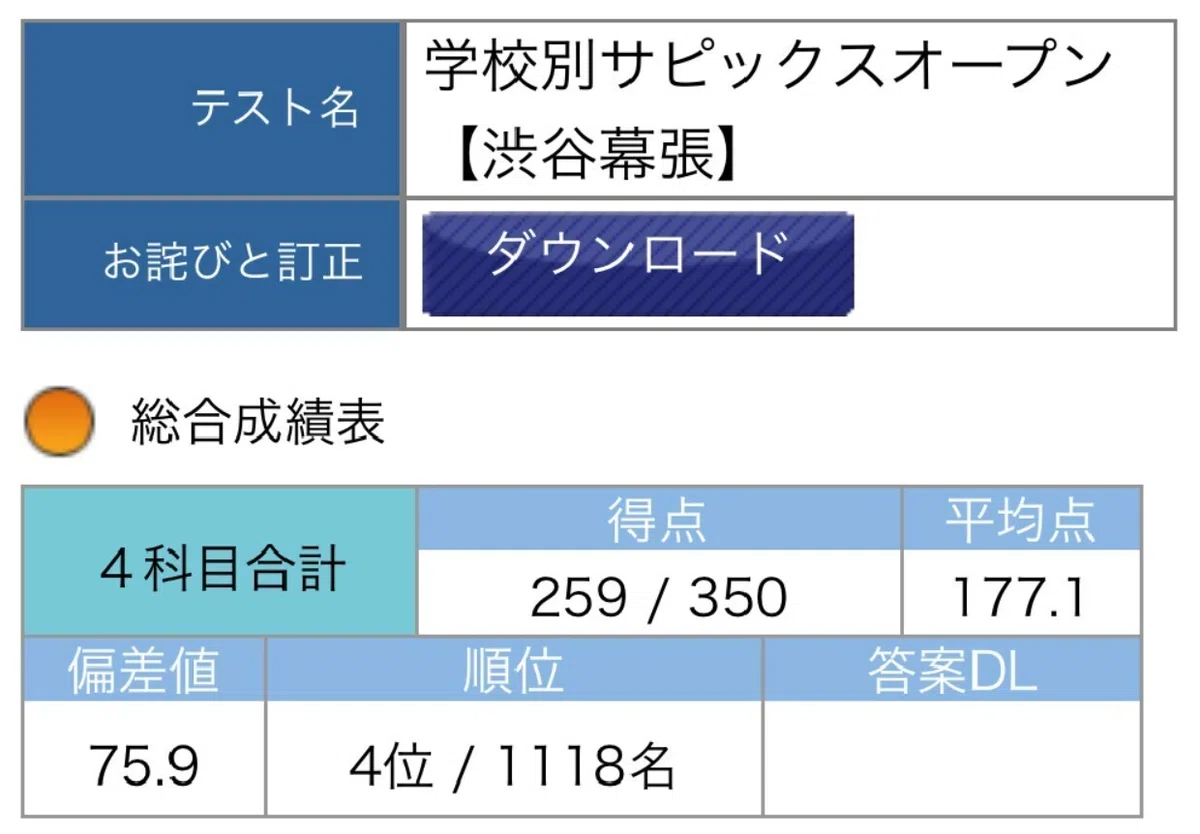 中学受験】SAPIX夏期講習前にやっておきたいこと、6月・7月の過ごし方