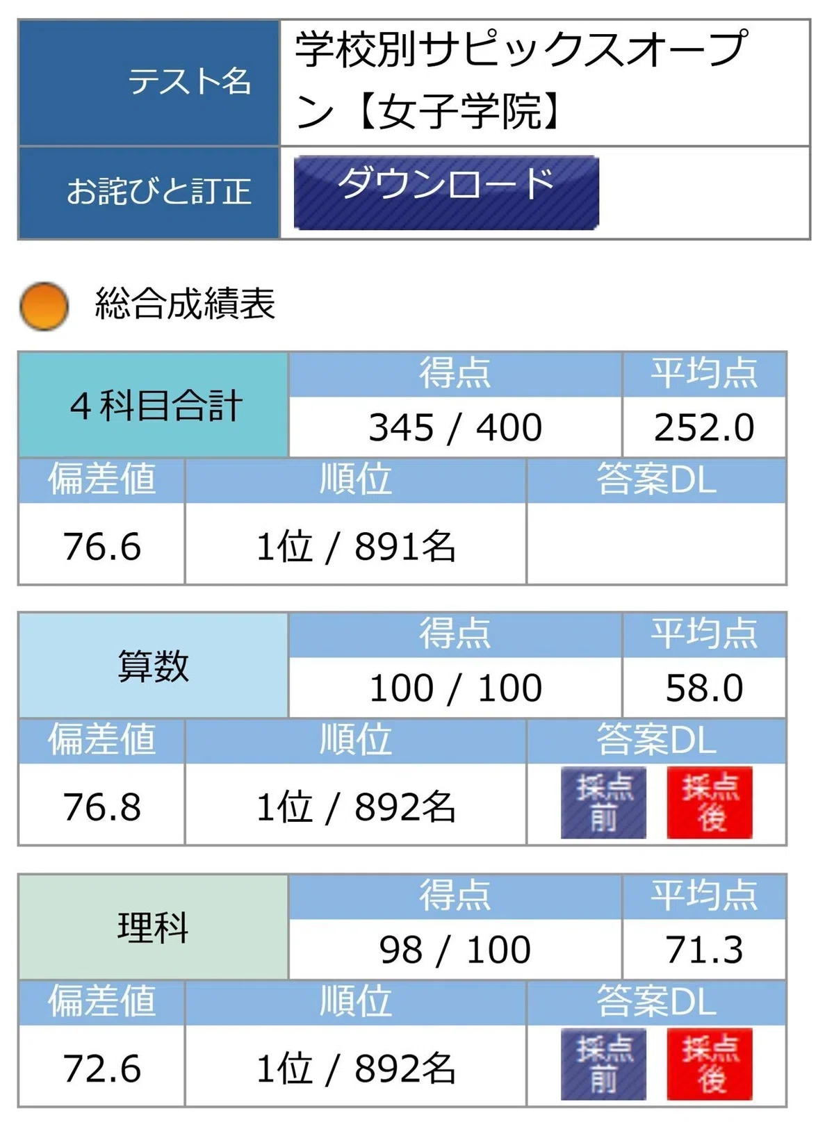 中学受験】SAPIX夏期講習前にやっておきたいこと、6月・7月の過ごし方