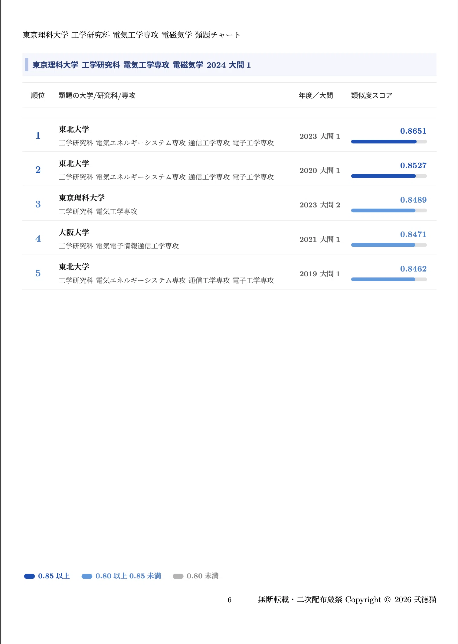 2026年度】 東京理科大学 工学研究科 電気工学専攻 【電磁気学】2023