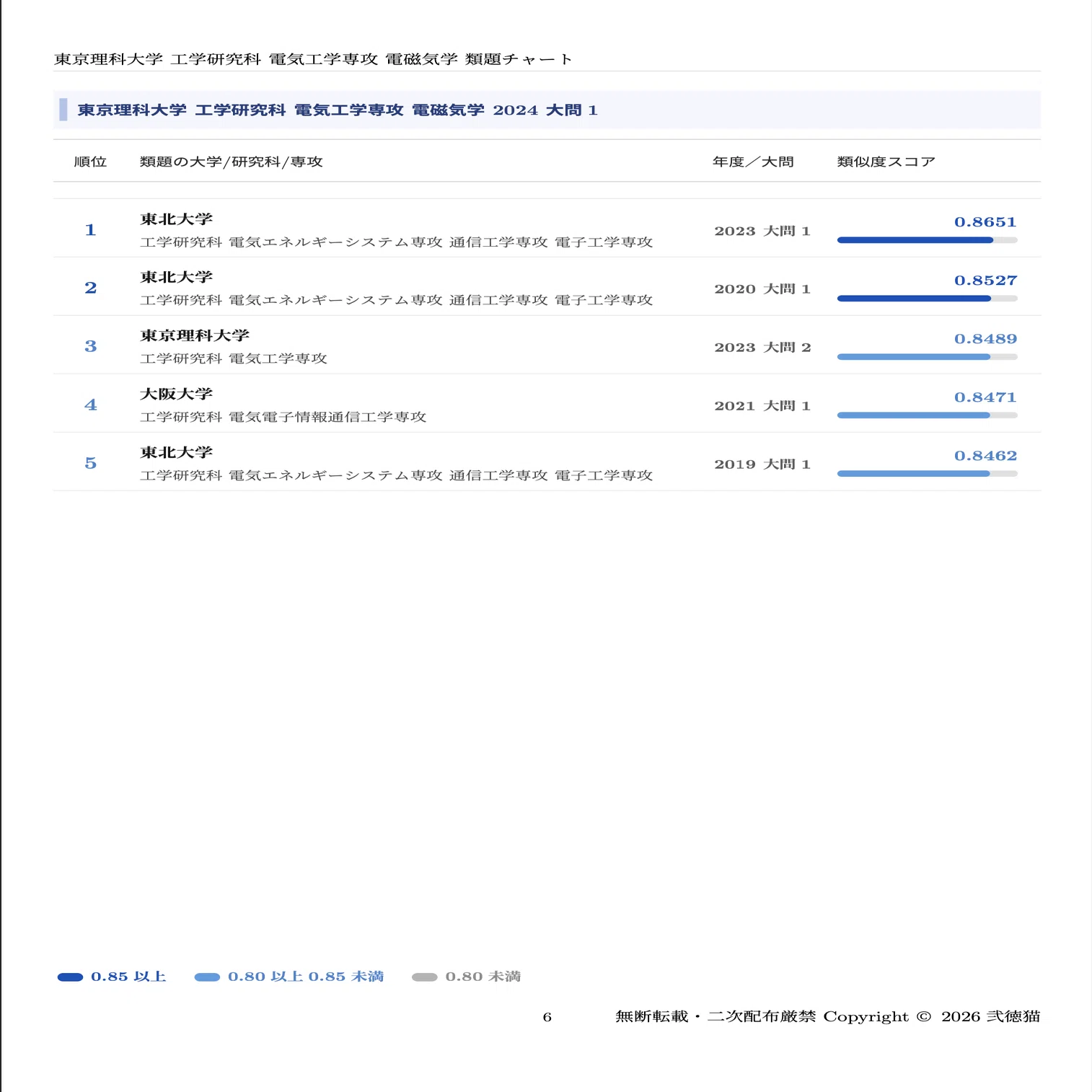 2026年度】 東京理科大学 工学研究科 電気工学専攻 【電磁気学】2023