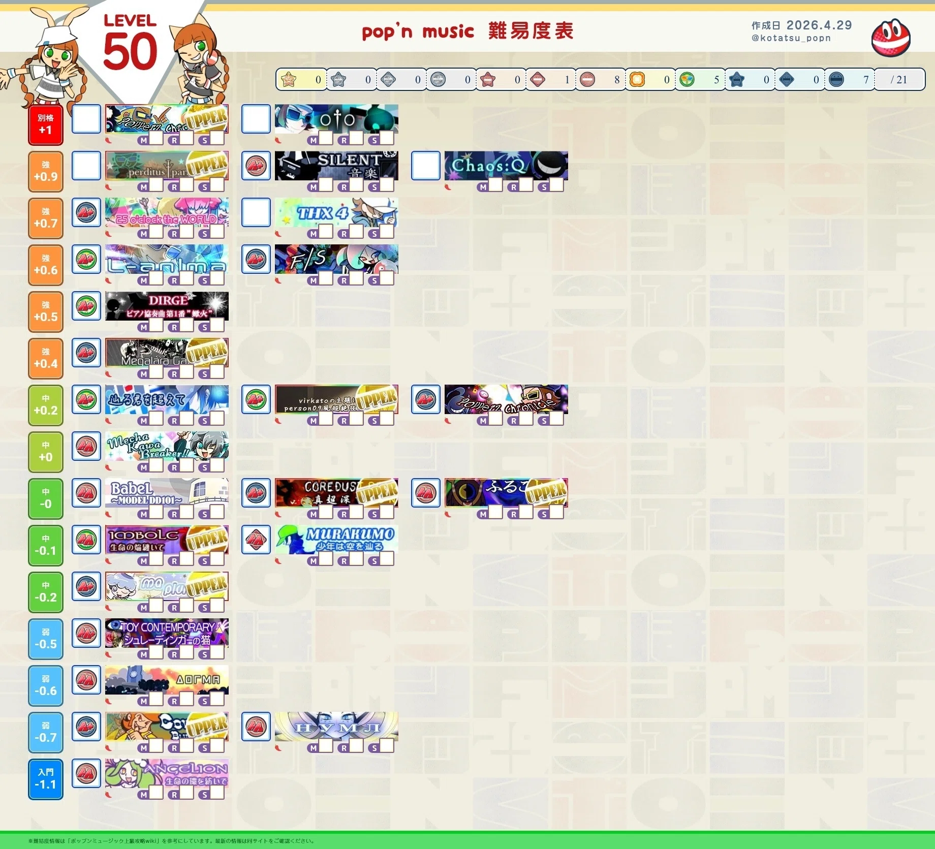 5月、大躍進のポップン｜ねふぃかす
