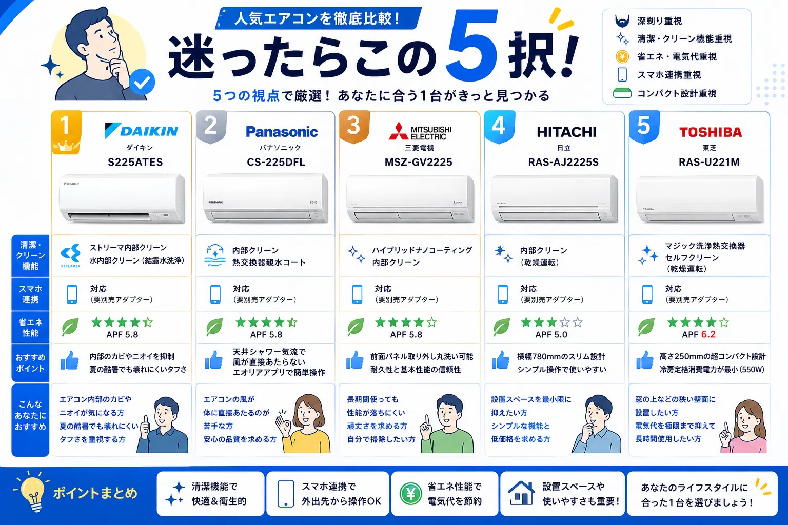 2026年】6畳用エアコンのおすすめ5選！一人暮らし用コスパ機は？｜家電