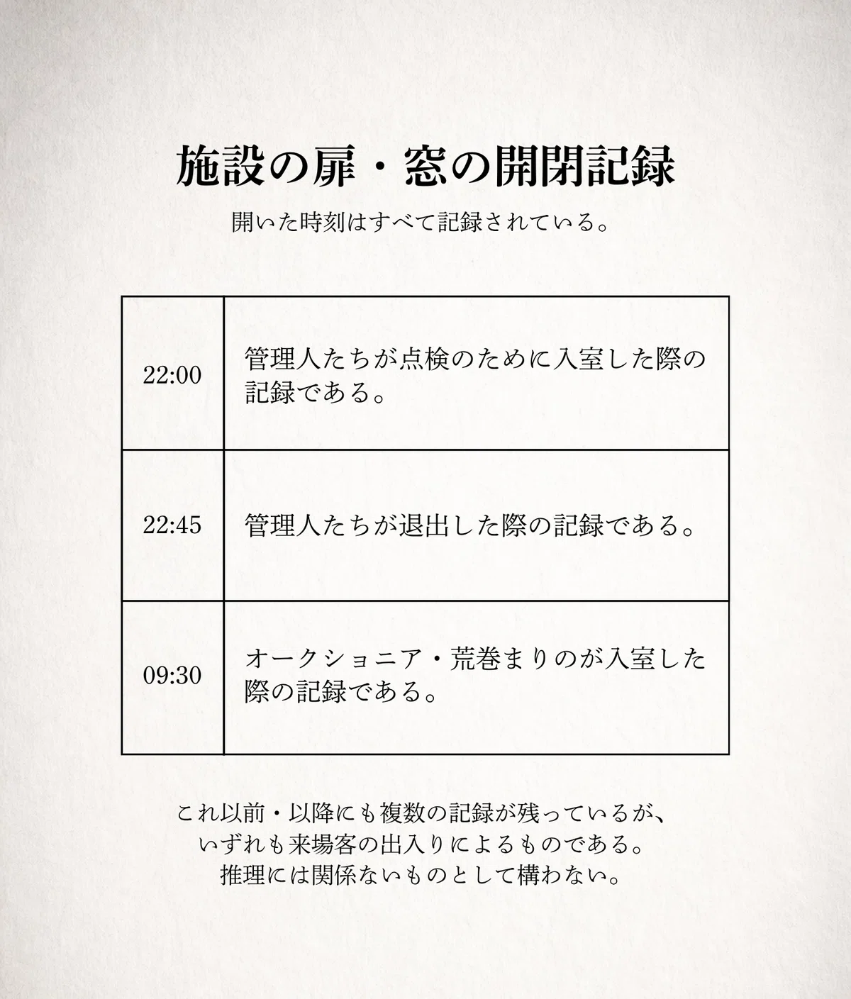 様々な開閉記録があるようです
