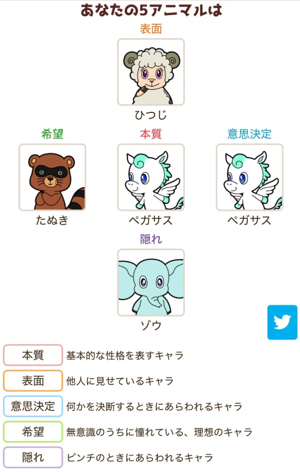 動物占いが当たりすぎてて怖い｜iroka