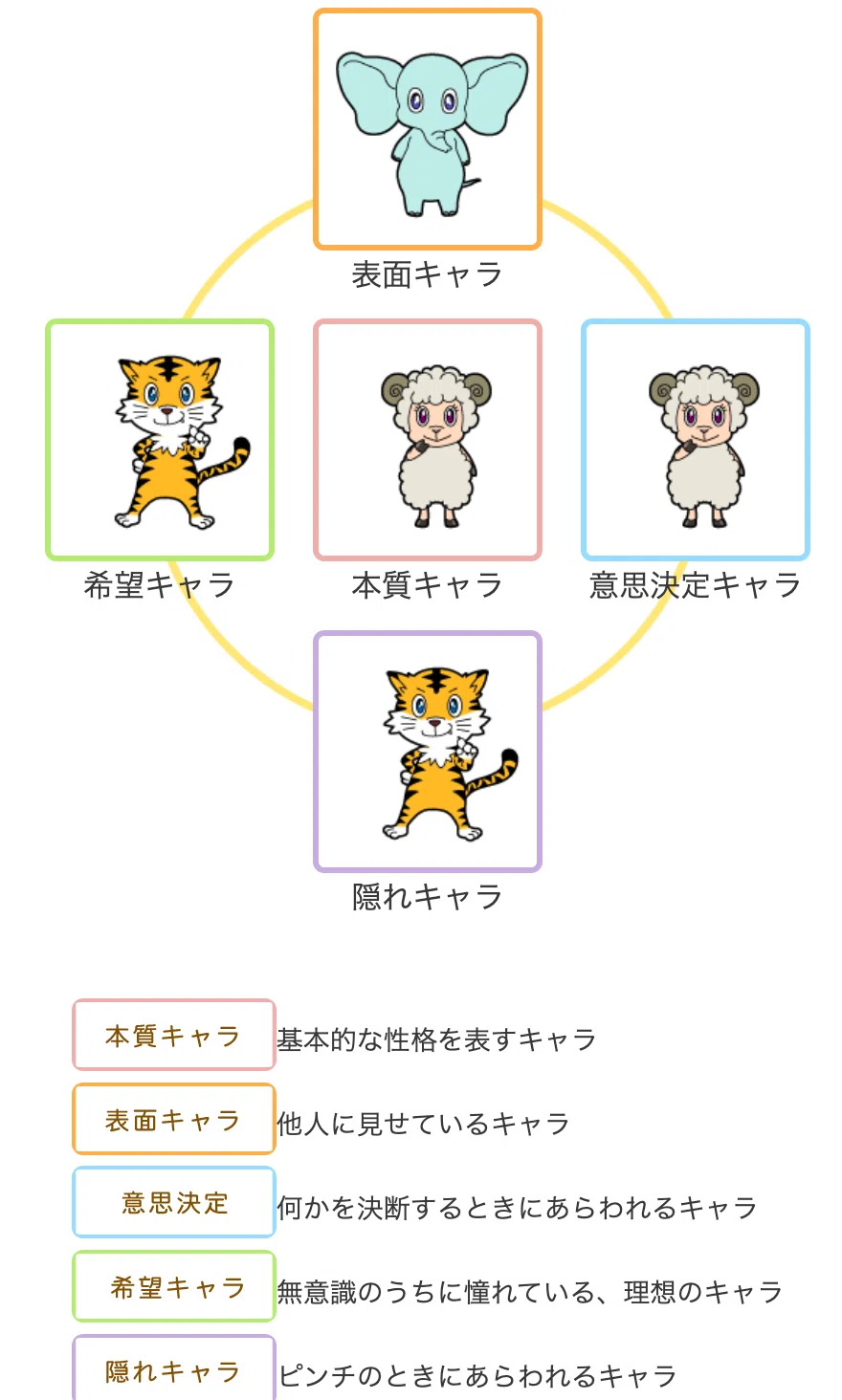 動物占いが当たりすぎてて怖い｜iroka