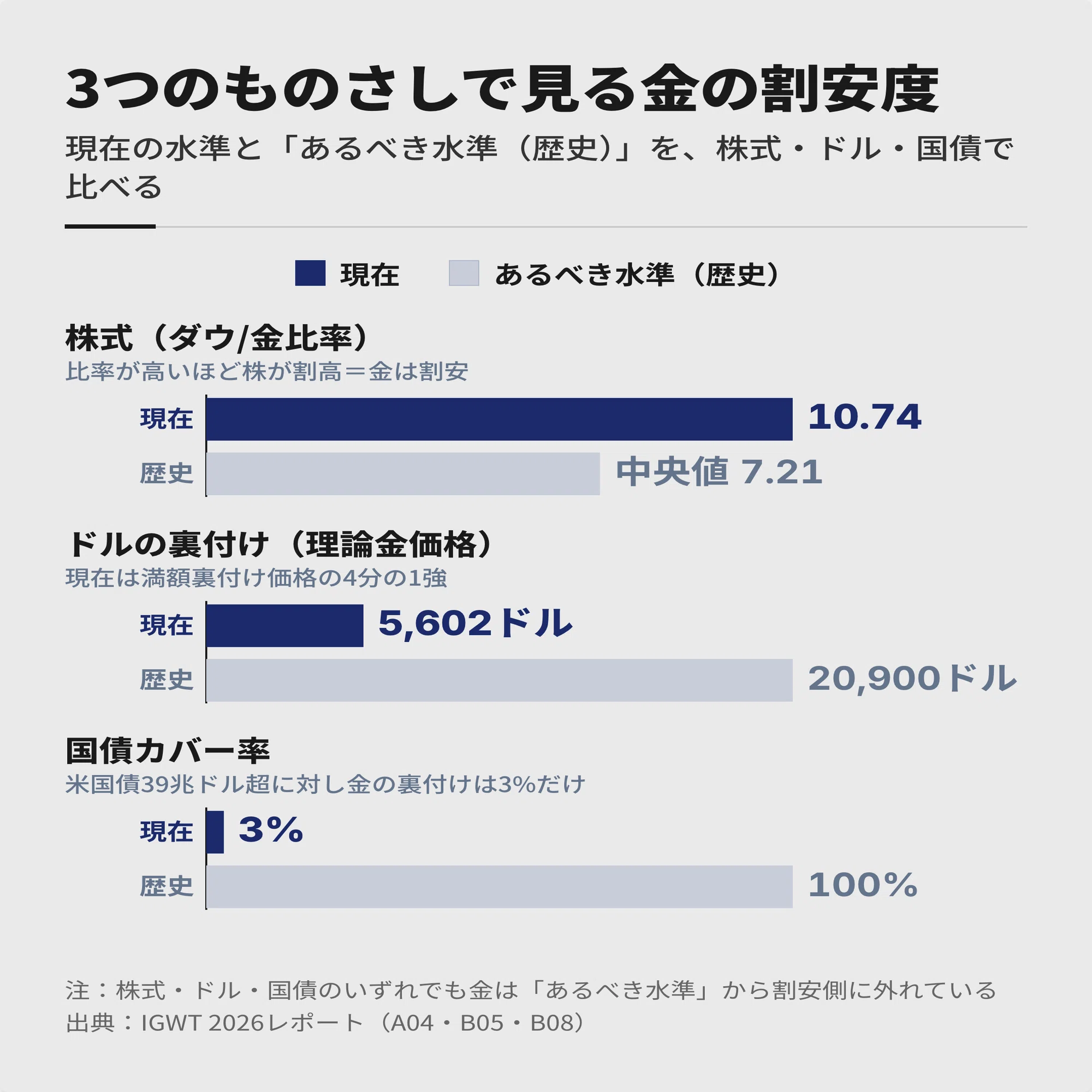 コルニ　PAS評価　急遽　現金必要な為！！値下げ！ 徹底分析｜ゴールド】5,602ドルでも「安い」と言える理由 ー 急落は