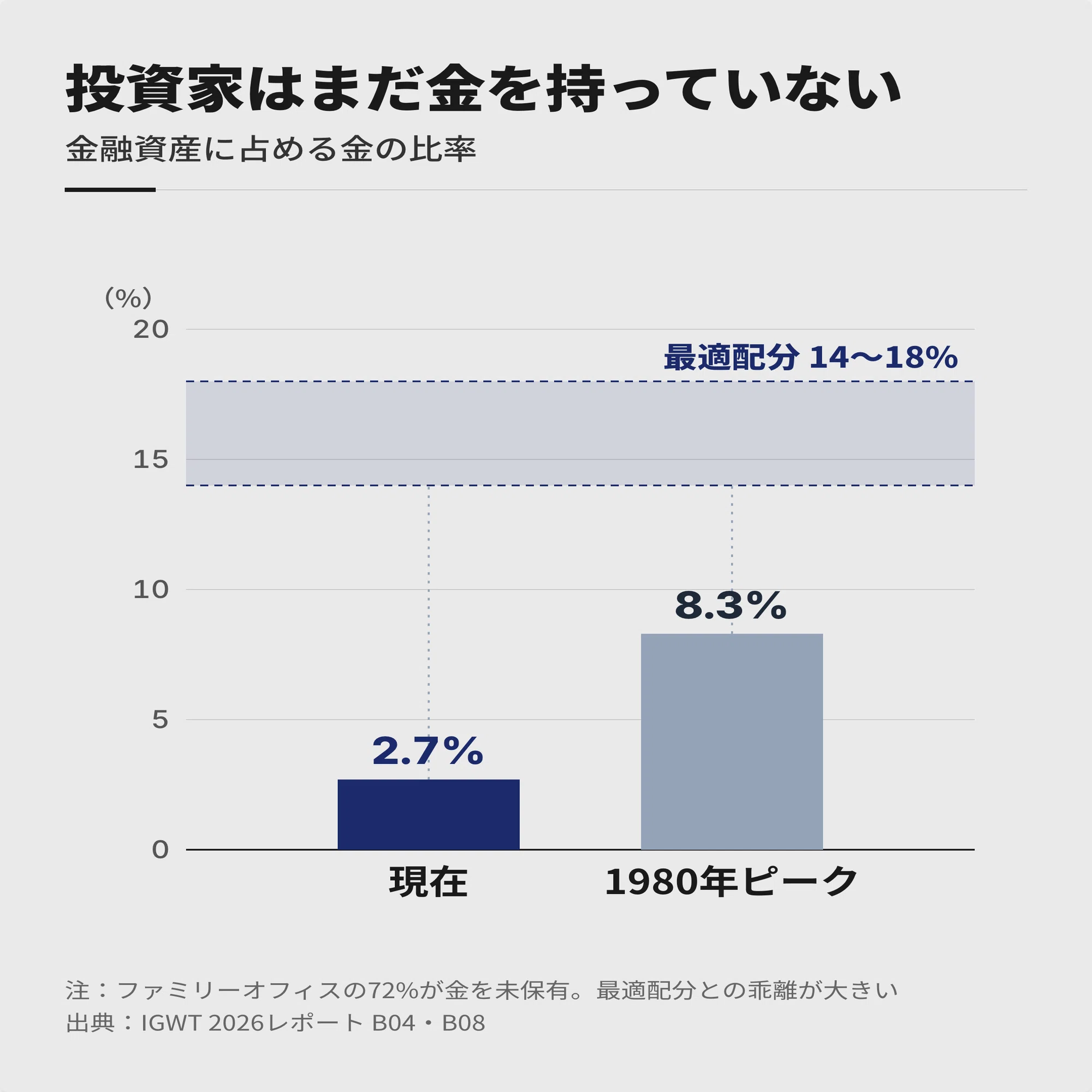 徹底分析｜ゴールド】5,602ドルでも「安い」と言える理由 ー 急落は