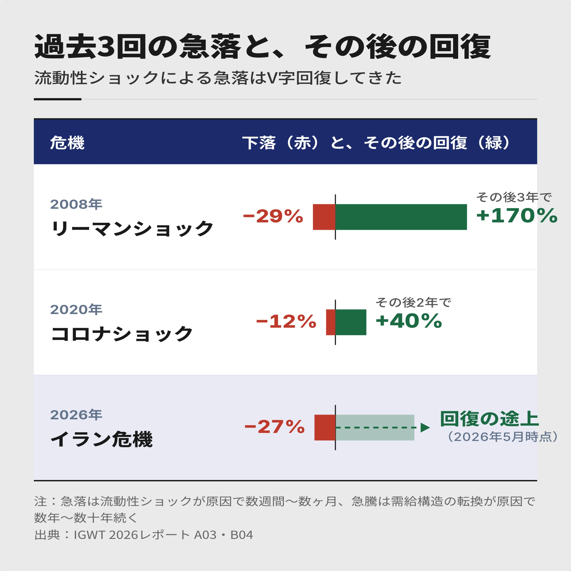 徹底分析｜ゴールド】5,602ドルでも「安い」と言える理由 ー 急落は