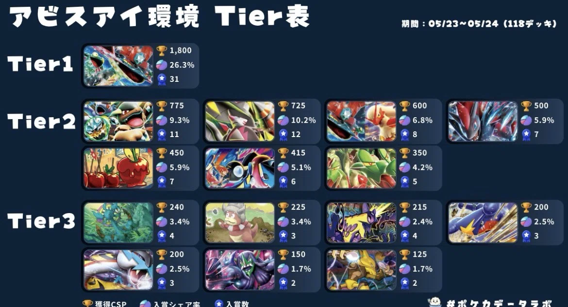 環境最適解‼️コントロールゲッコウガ完全解説｜こおて