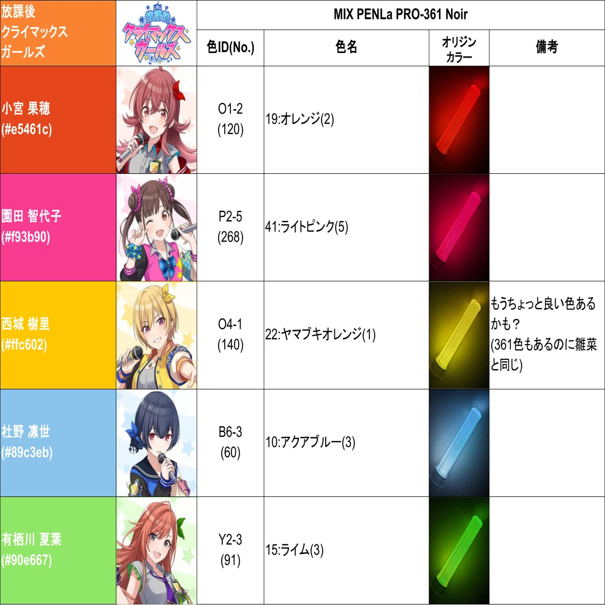 シャニマス用にペンライト(MIX PENLa)色を設定してみた｜えびたろう