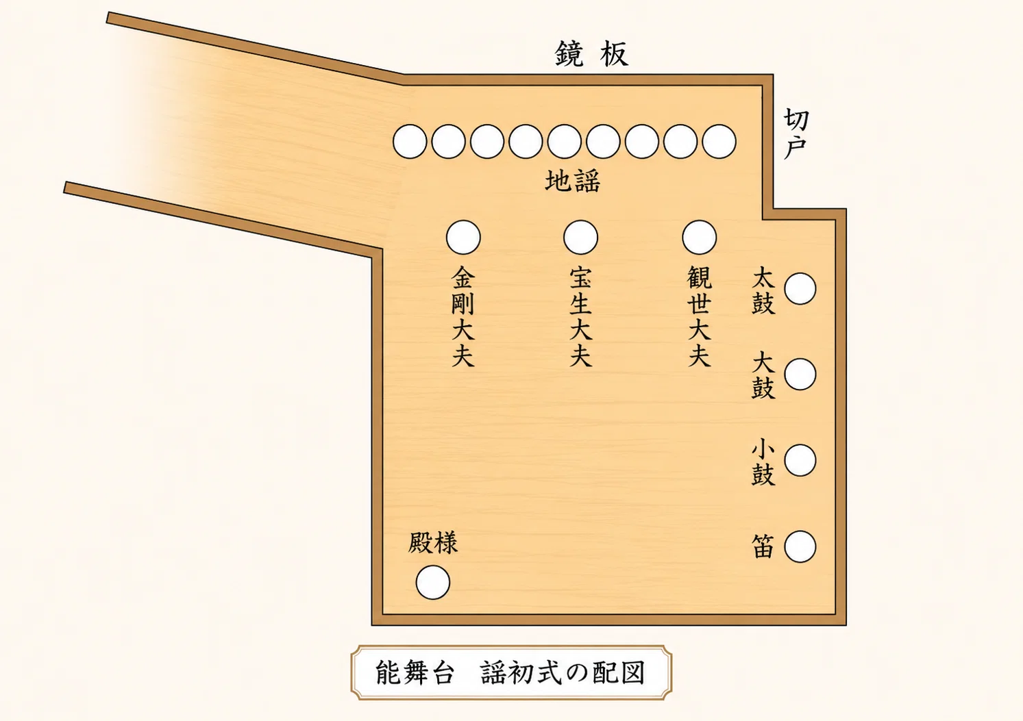 懐紙を投げる、顔は上げない――古式謡初式とはこんな感じ｜眞坂私香（ま