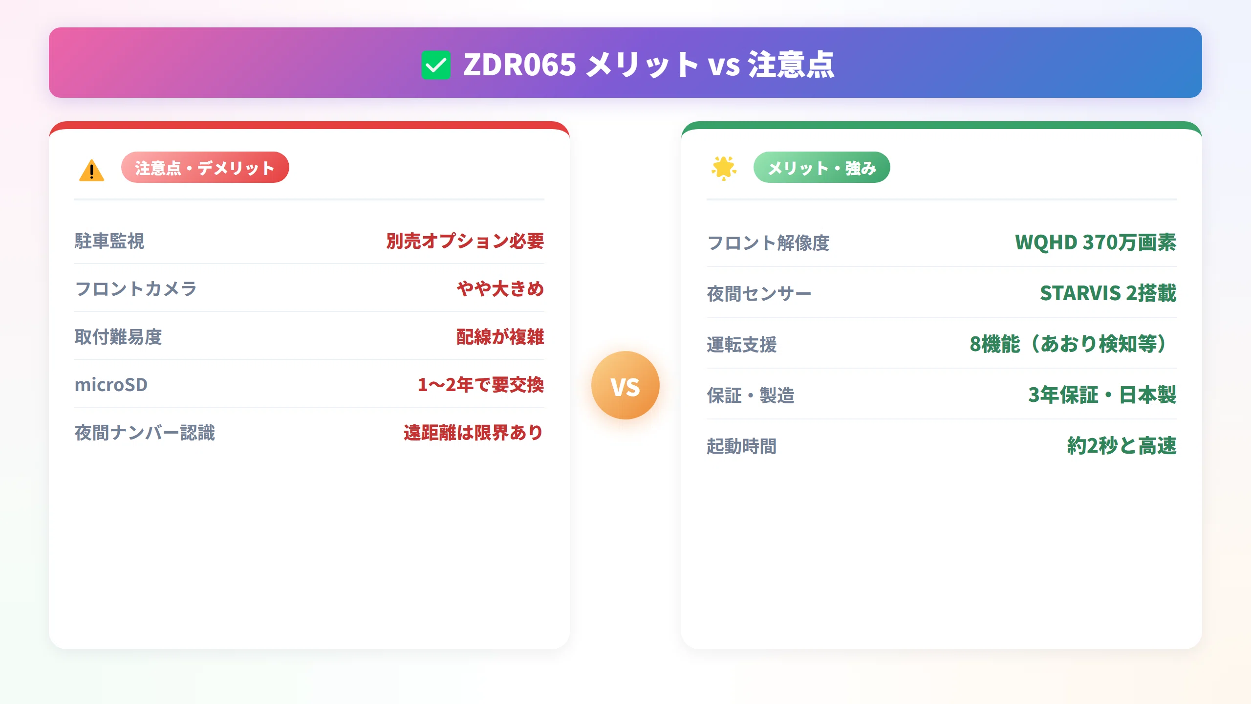 ZDR065を半年使ってわかったこと｜コムテック最新ドラレコの本当の実力