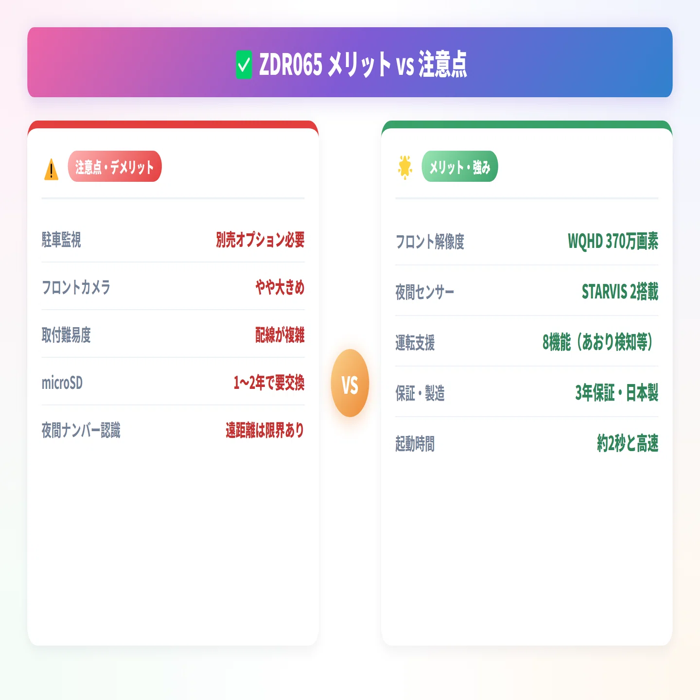 ZDR065を半年使ってわかったこと｜コムテック最新ドラレコの本当の実力
