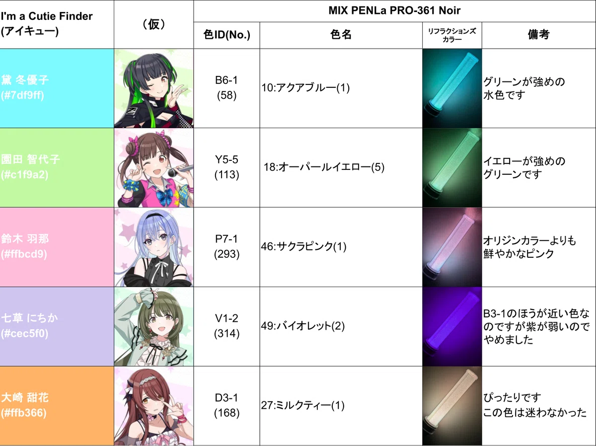 シャニマス用にペンライト(MIX PENLa)色を設定してみた｜えびたろう