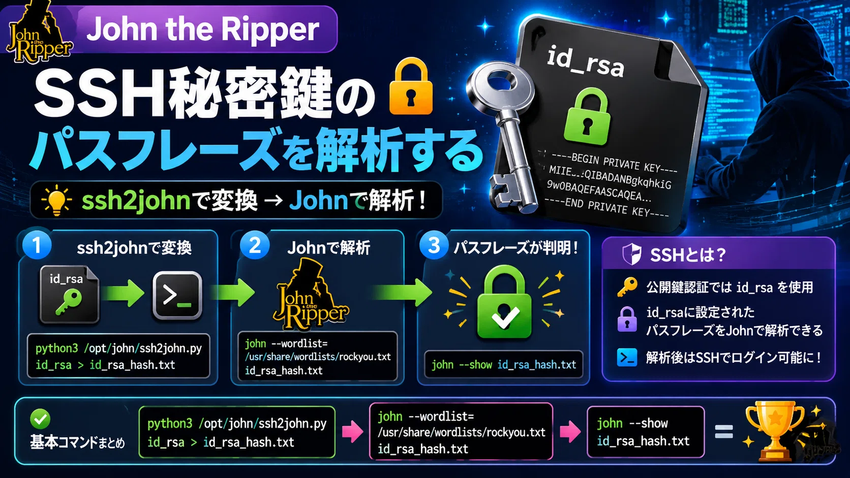 John the RipperでSSH秘密鍵のパスワードを解析する｜まことのこと研究