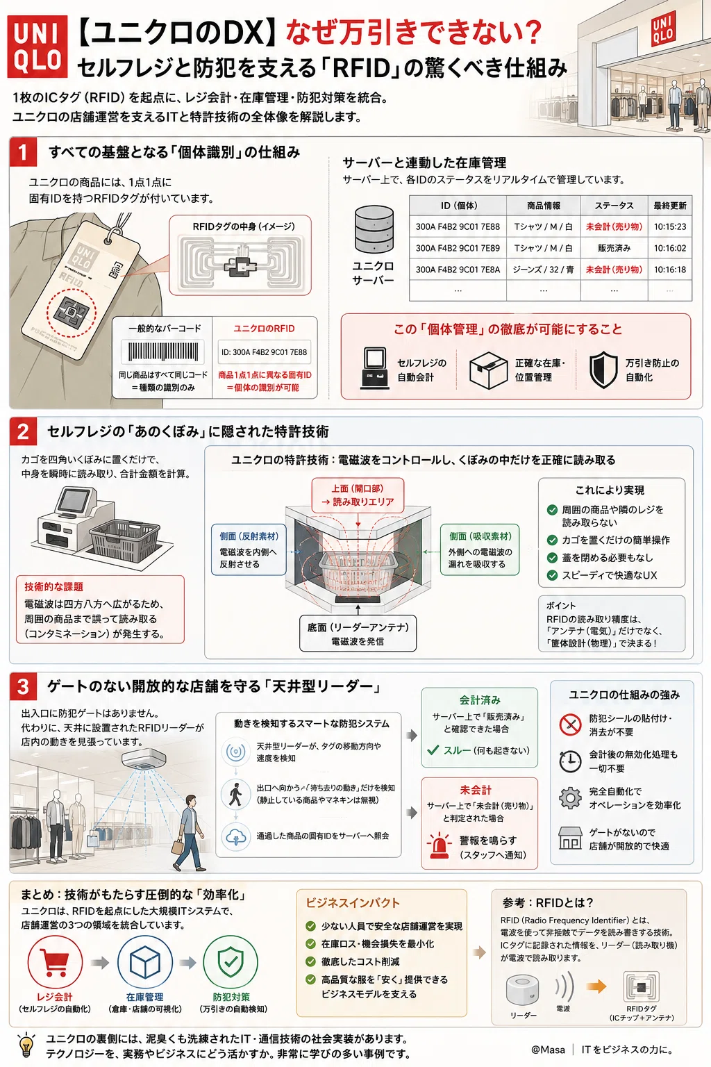 公の場での発言・インタビュー報道記録