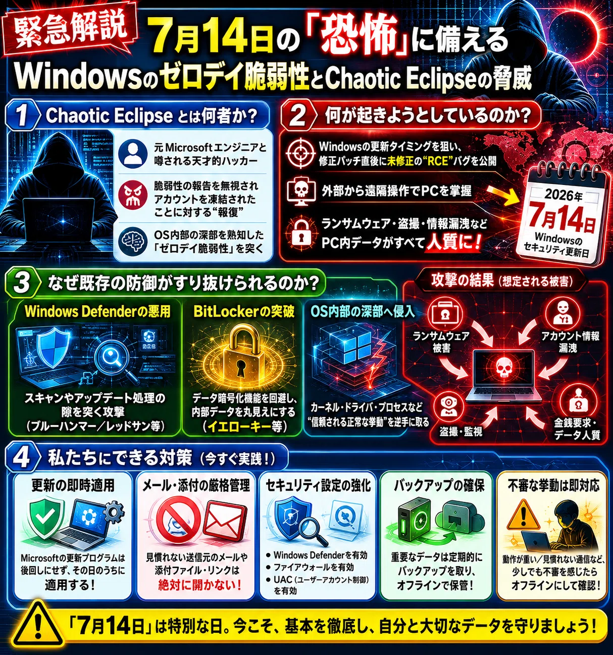 警告】7月14日に迫る脅威：Windows脆弱性「Chaotic Eclipse」と