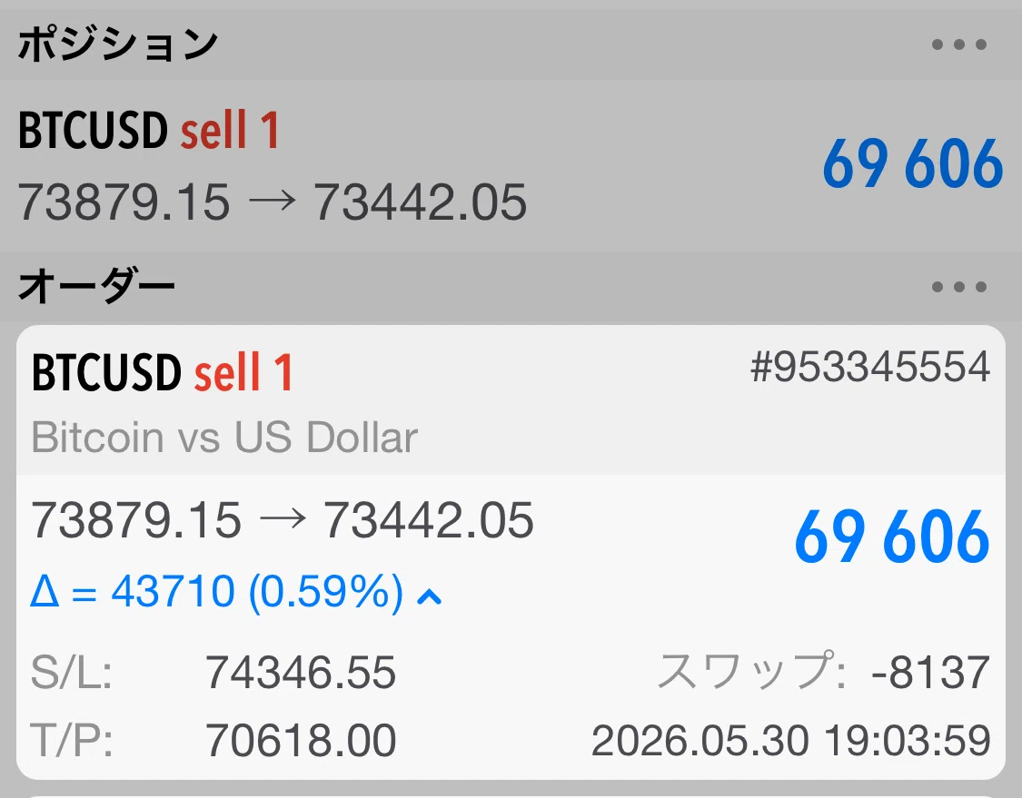Note Fx ビットコイントレード 2026.5.31|FX RT