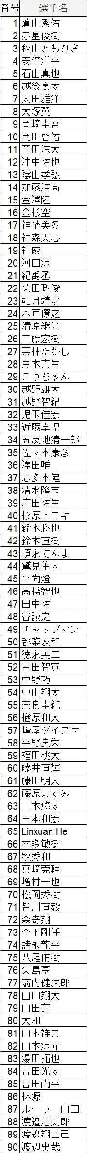 近代麻雀noteメンバーシップ限定】little杯 麻雀最強戦2026出場枠争奪