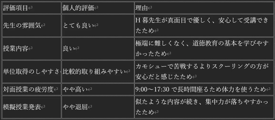 道徳教育の理論と方法　道徳教育の研究　合格　レポート　課題１　日大通信 日大通信】5月期スクーリング「道徳教育の理論と方法」を受講した感想