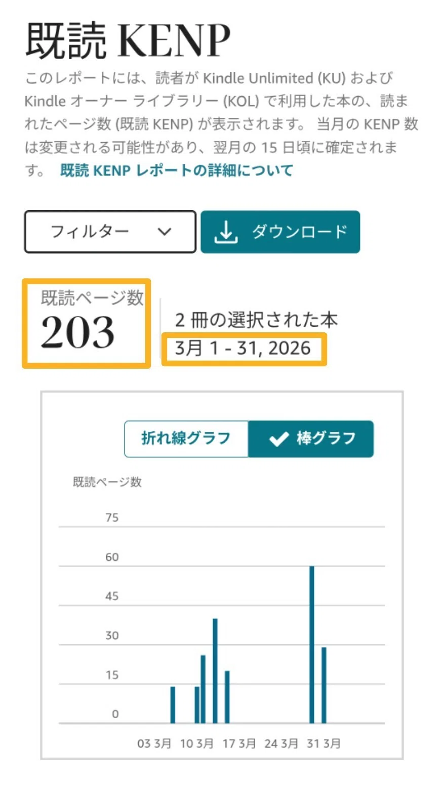 既読KENPとは？ Kindle電子書籍出版｜まき@こどもと日々成長中
