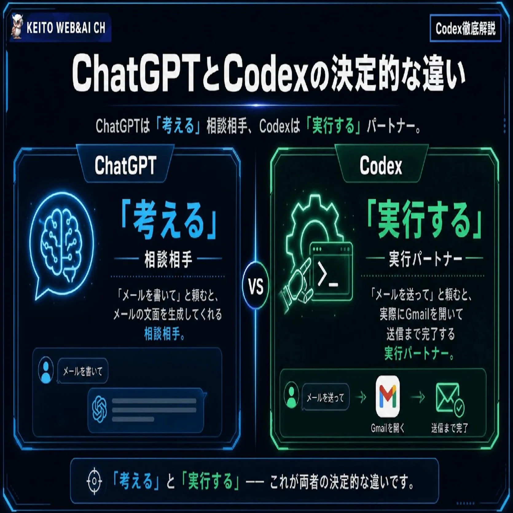 OpenAI『Codex』を解説！基本概念から主要機能、スキル作成、自動化の