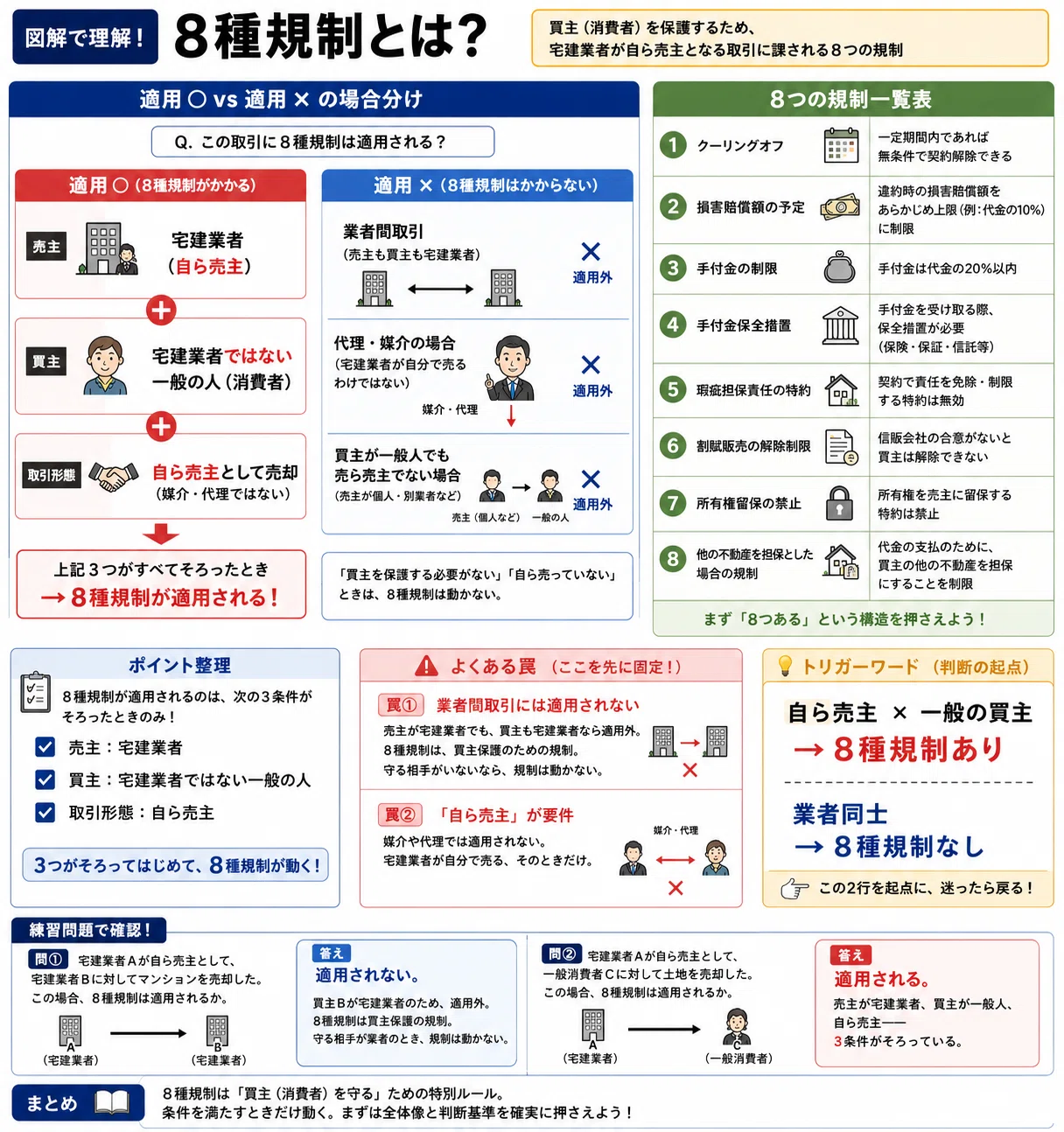 意志の力に頼らない。8種規制とはをAI図解した話｜ZEN | Learning OS