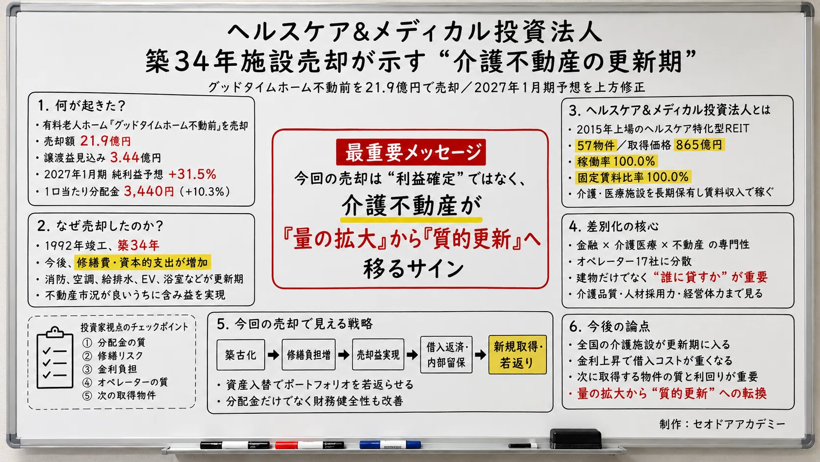 ヘルス ケア アンド メディカル 株価