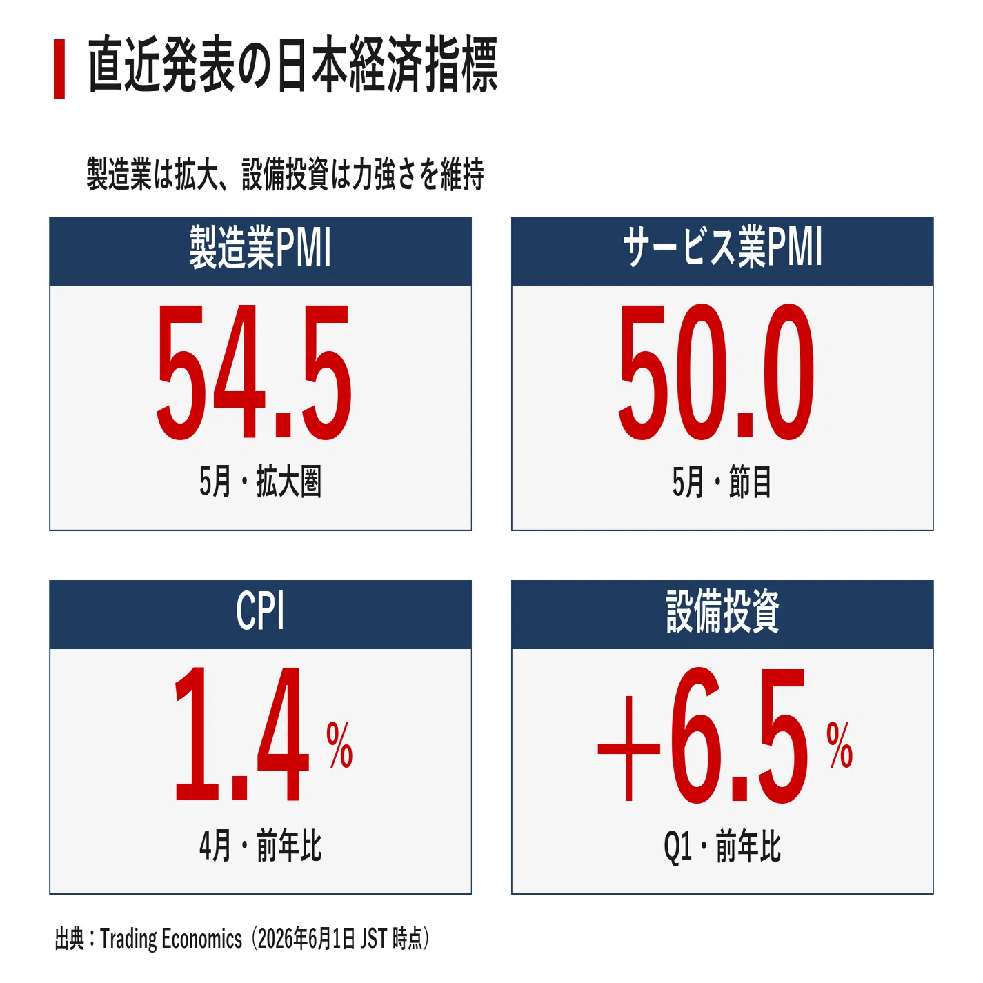 日本市場サマリー：2026年6月1日 日経平均が史上初の6万6千円台、円安