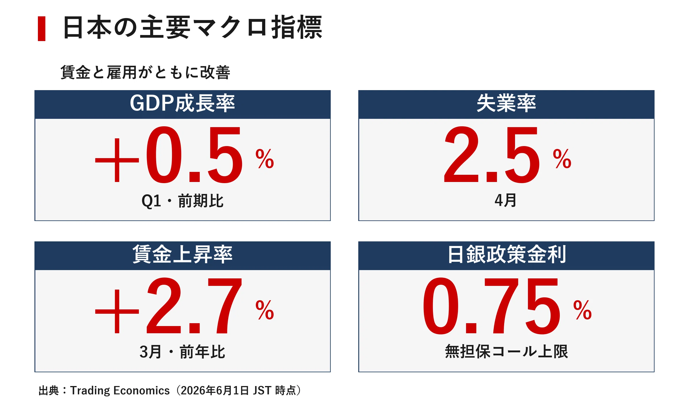 日本市場サマリー：2026年6月1日 日経平均が史上初の6万6千円台、円安