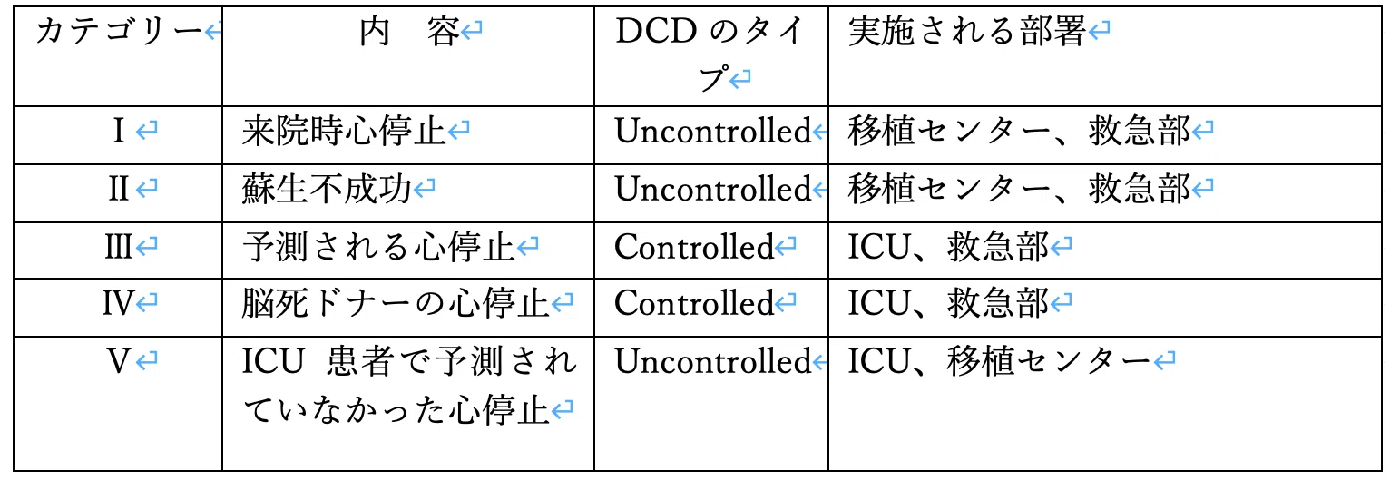 苦しまない死に方はあるのか？終末期医療の現実と痛みを防ぐ選択肢を徹底解説
