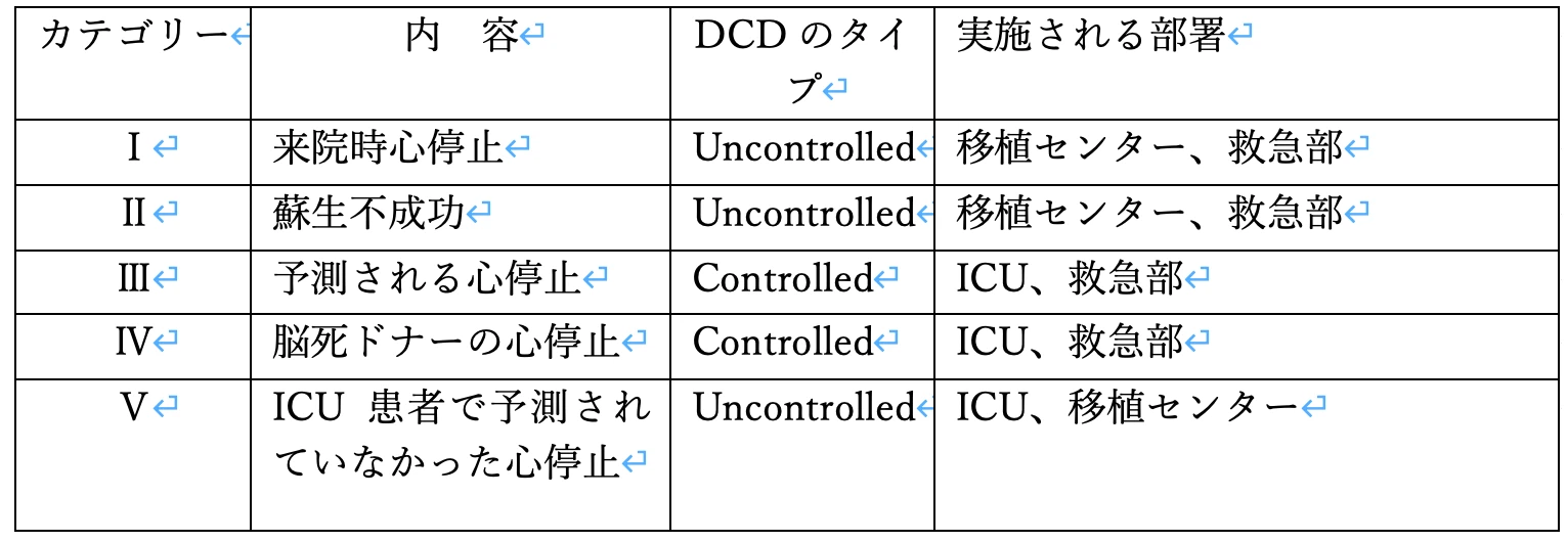 苦しまない死に方はあるのか?終末期医療の現実と痛みを防ぐ選択肢を徹底解説