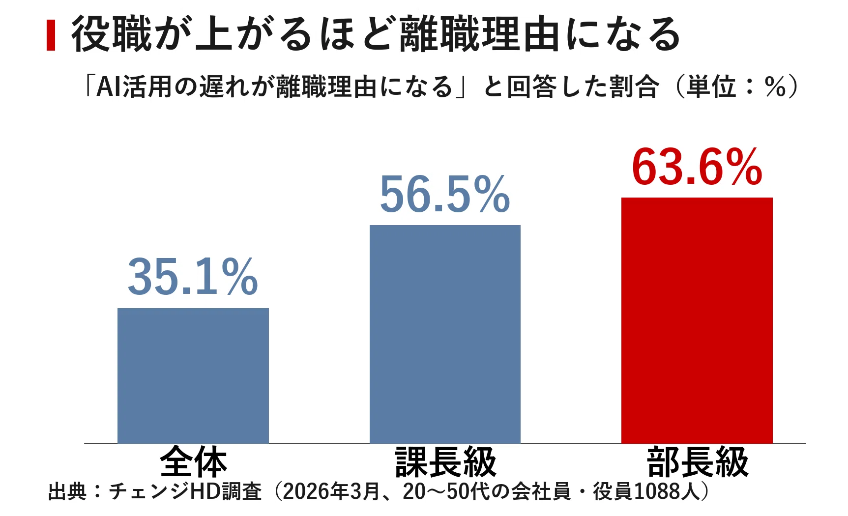 ヤマダホールディングス 退職理由(02)